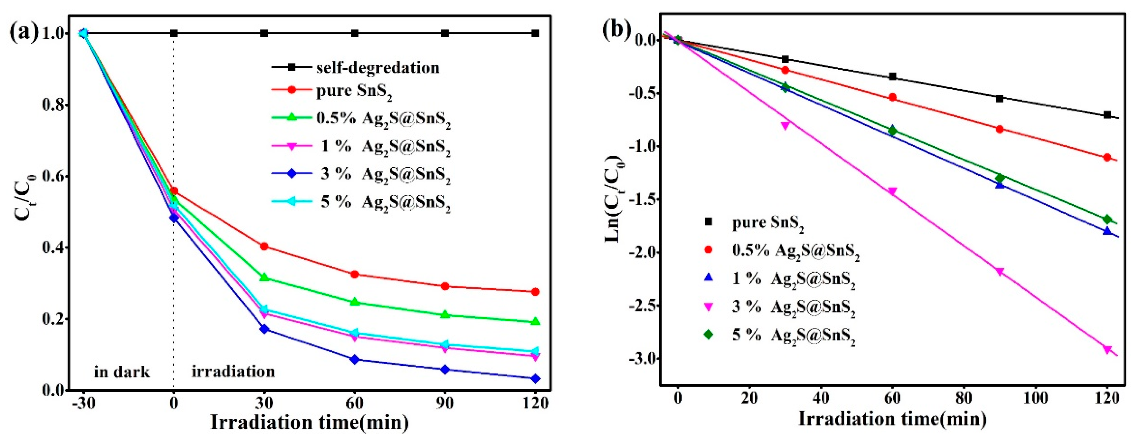 Materials 12 00582 g007