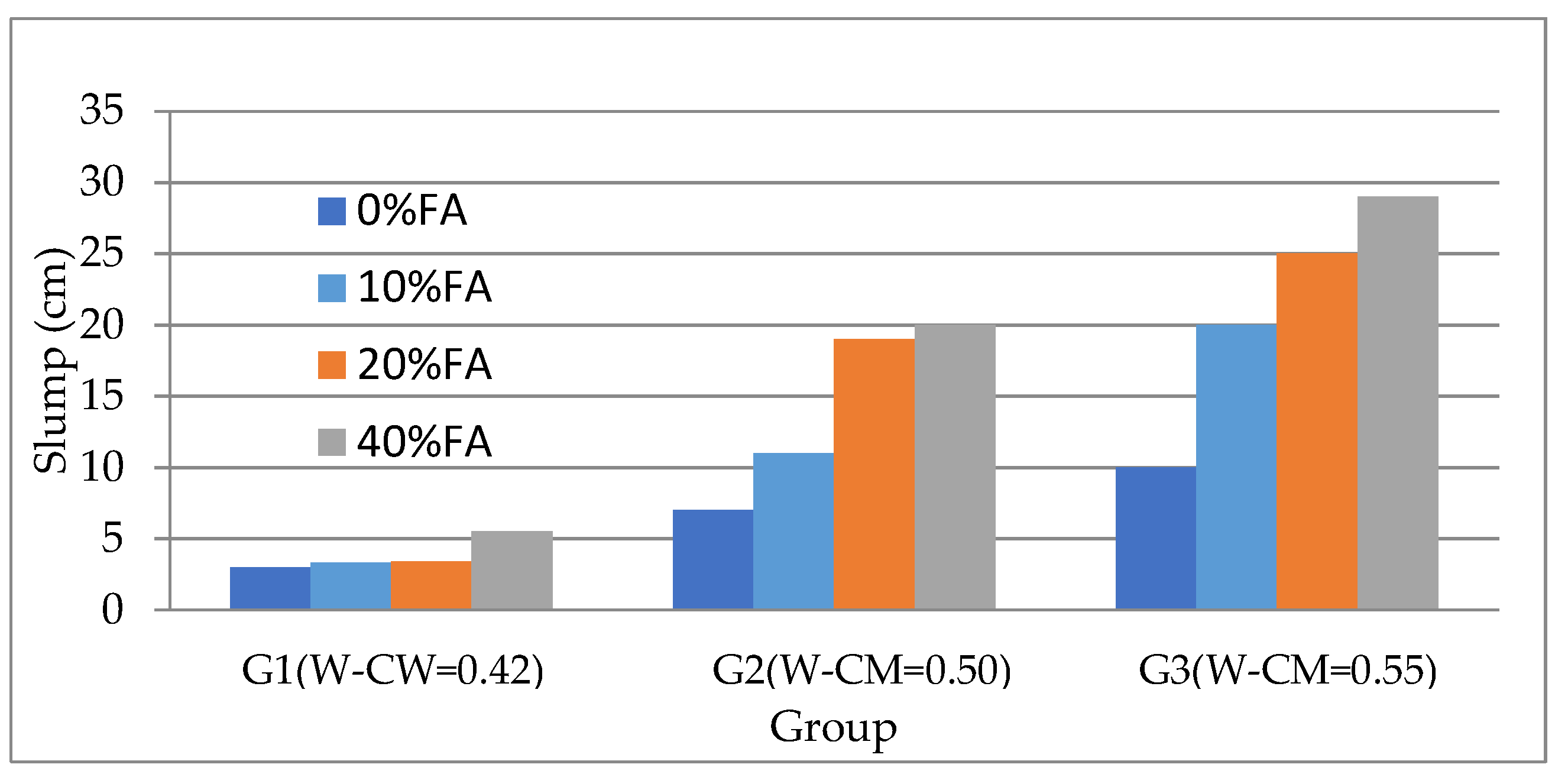Materials 12 00593 g003