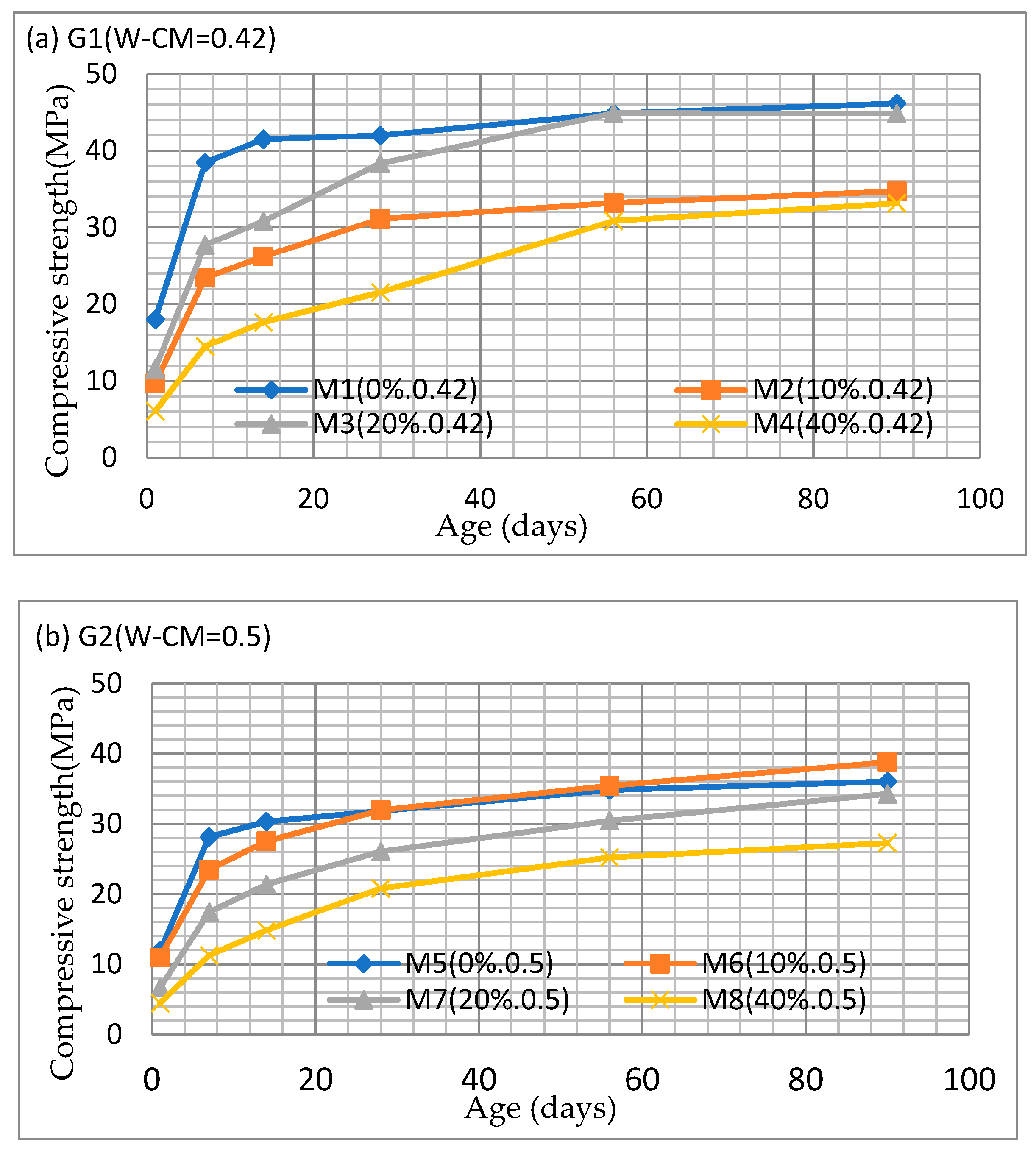 Materials 12 00593 g004a