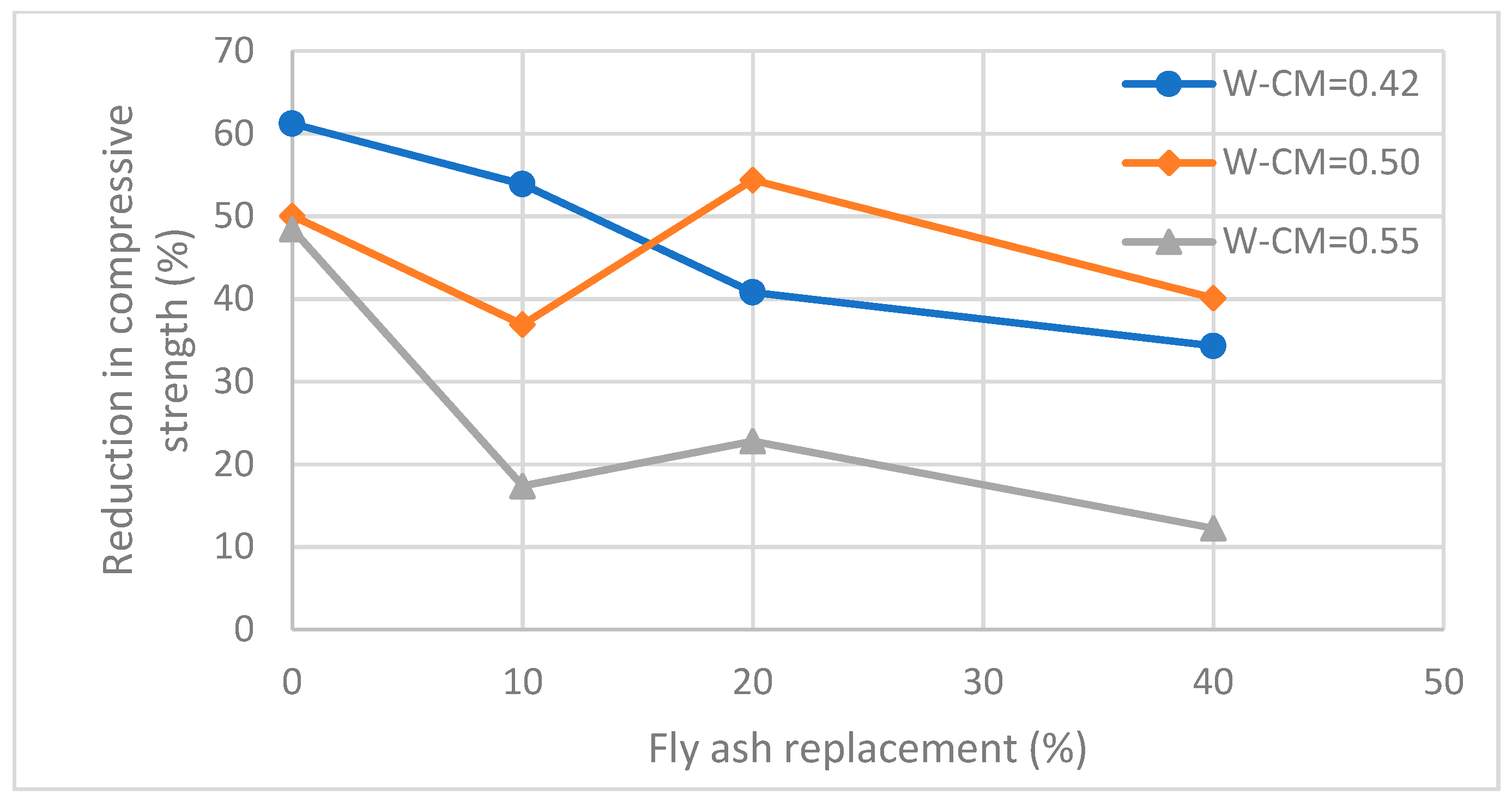 Materials 12 00593 g007