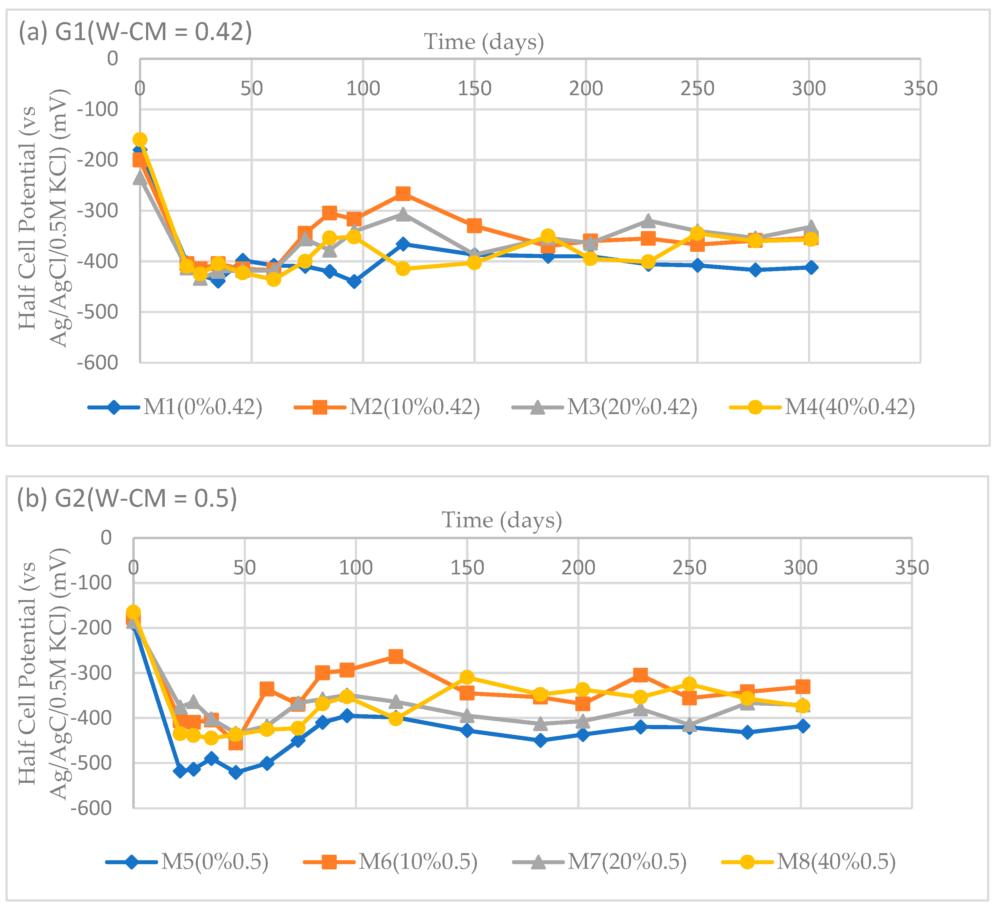 Materials 12 00593 g008a