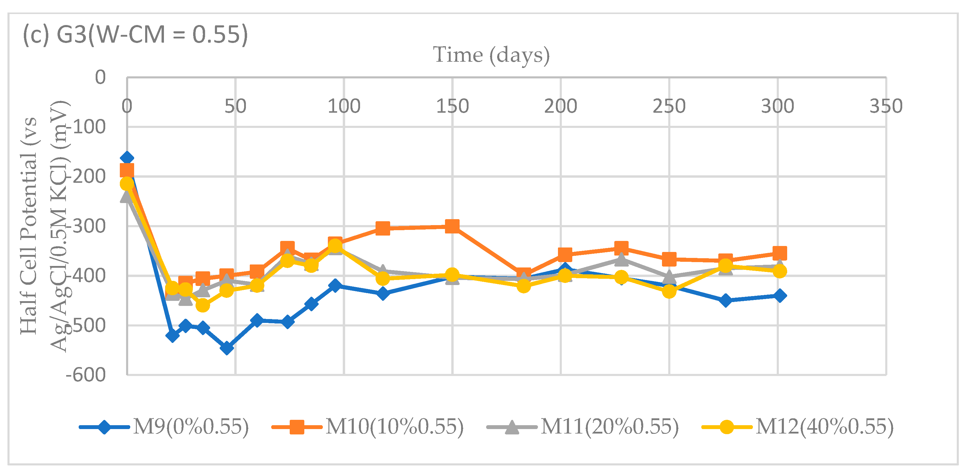 Materials 12 00593 g008b