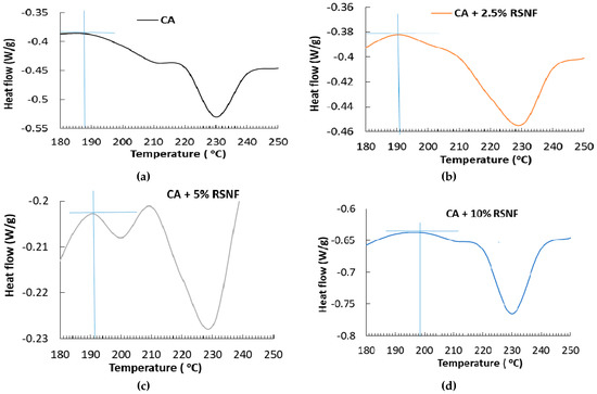Materials 12 00595 g0a1 550