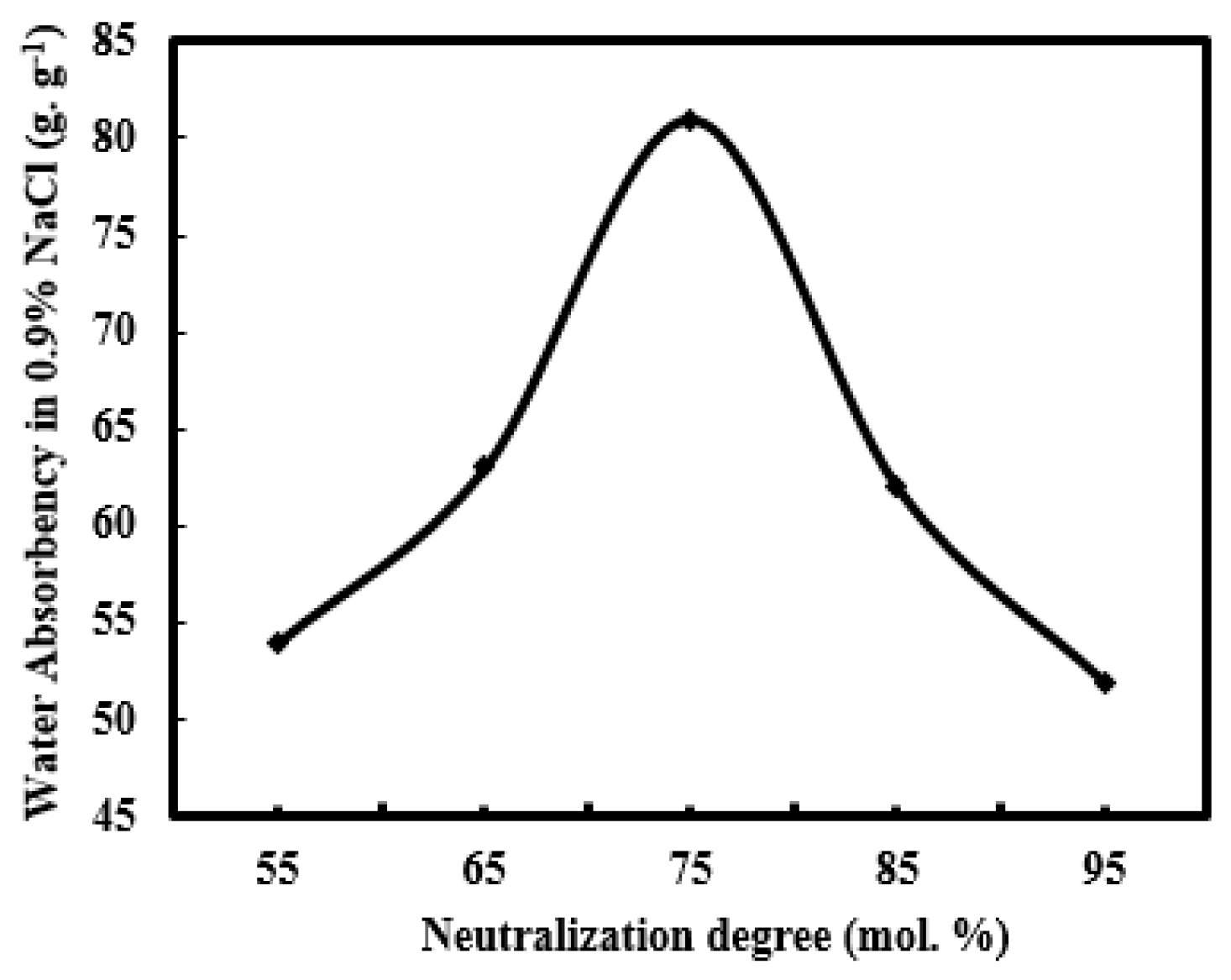 Materials 12 00596 g003