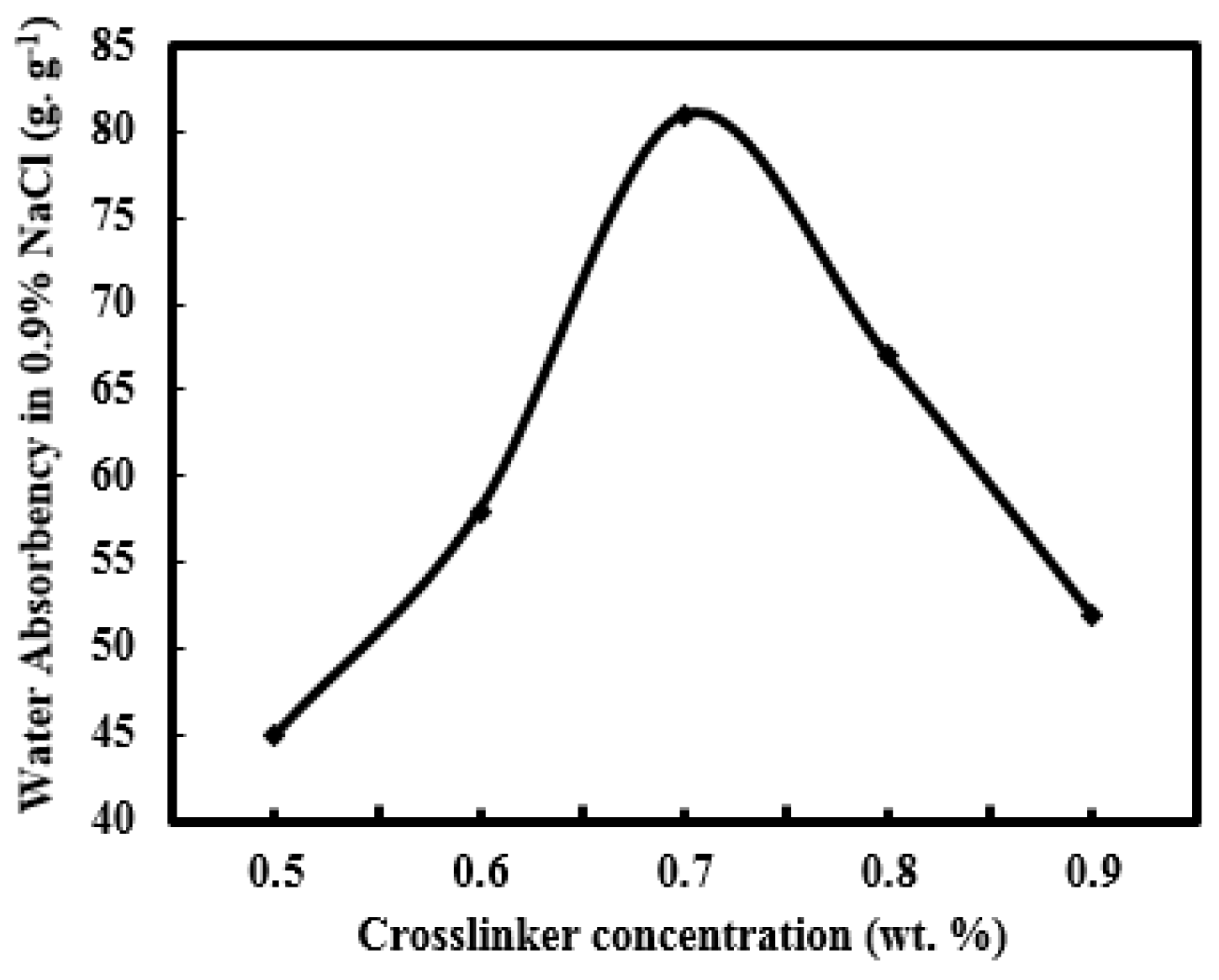Materials 12 00596 g004