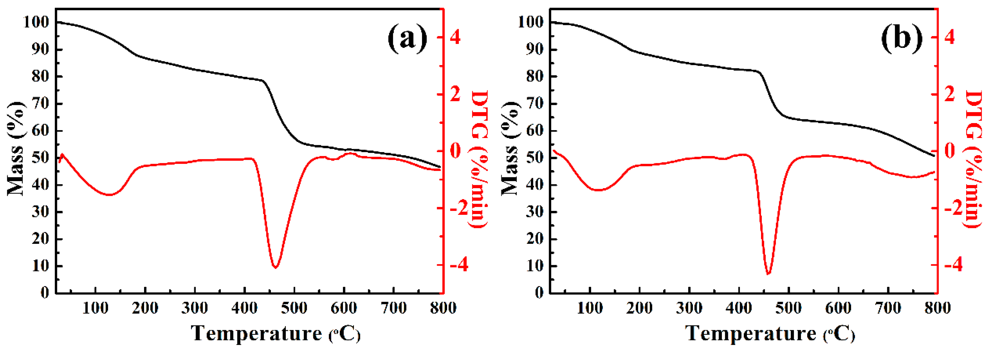 Materials 12 00596 g009