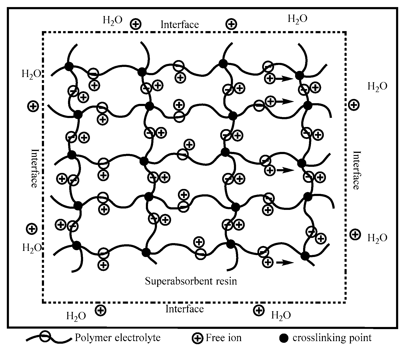 Materials 12 00596 sch001