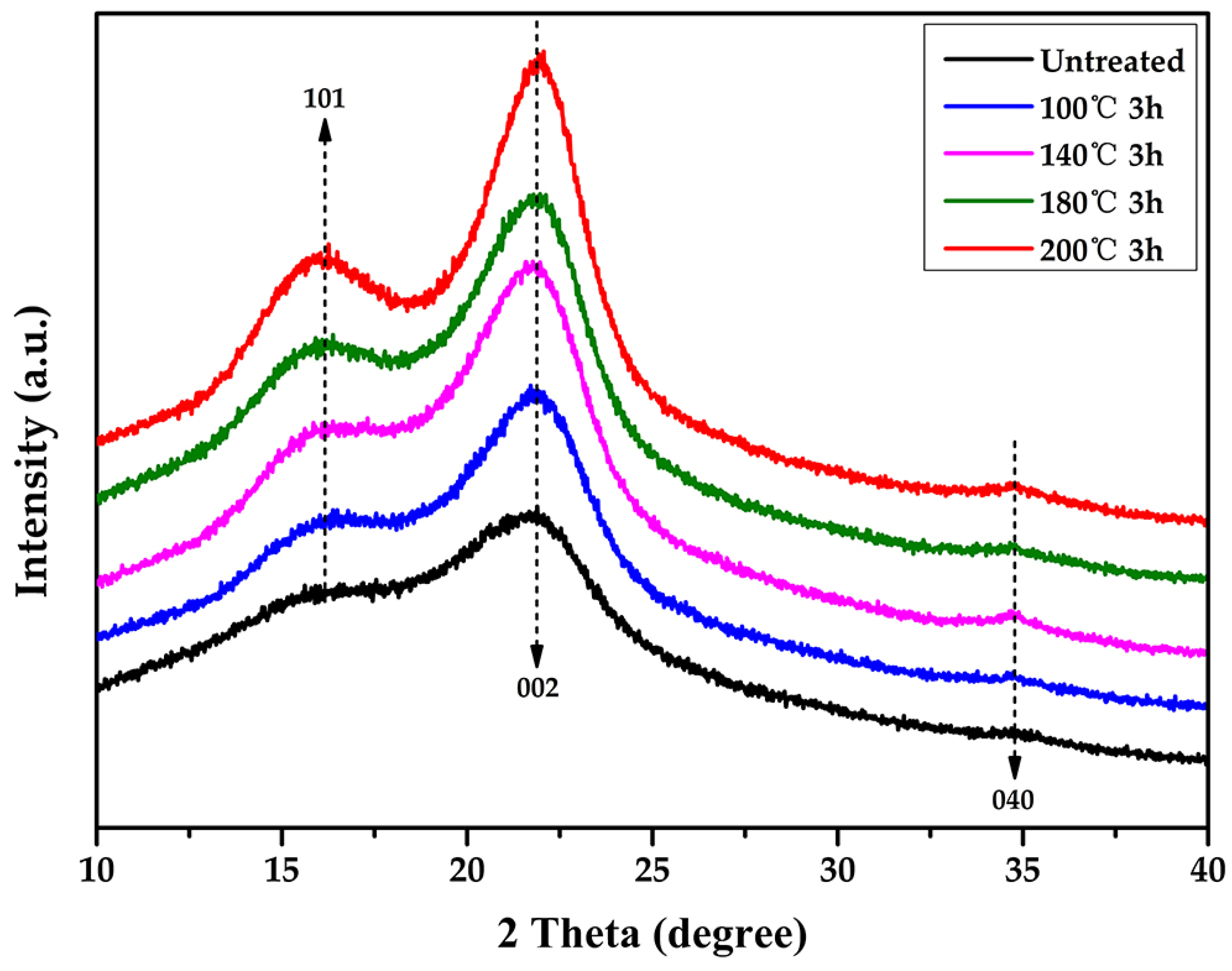 Materials 12 00599 g006