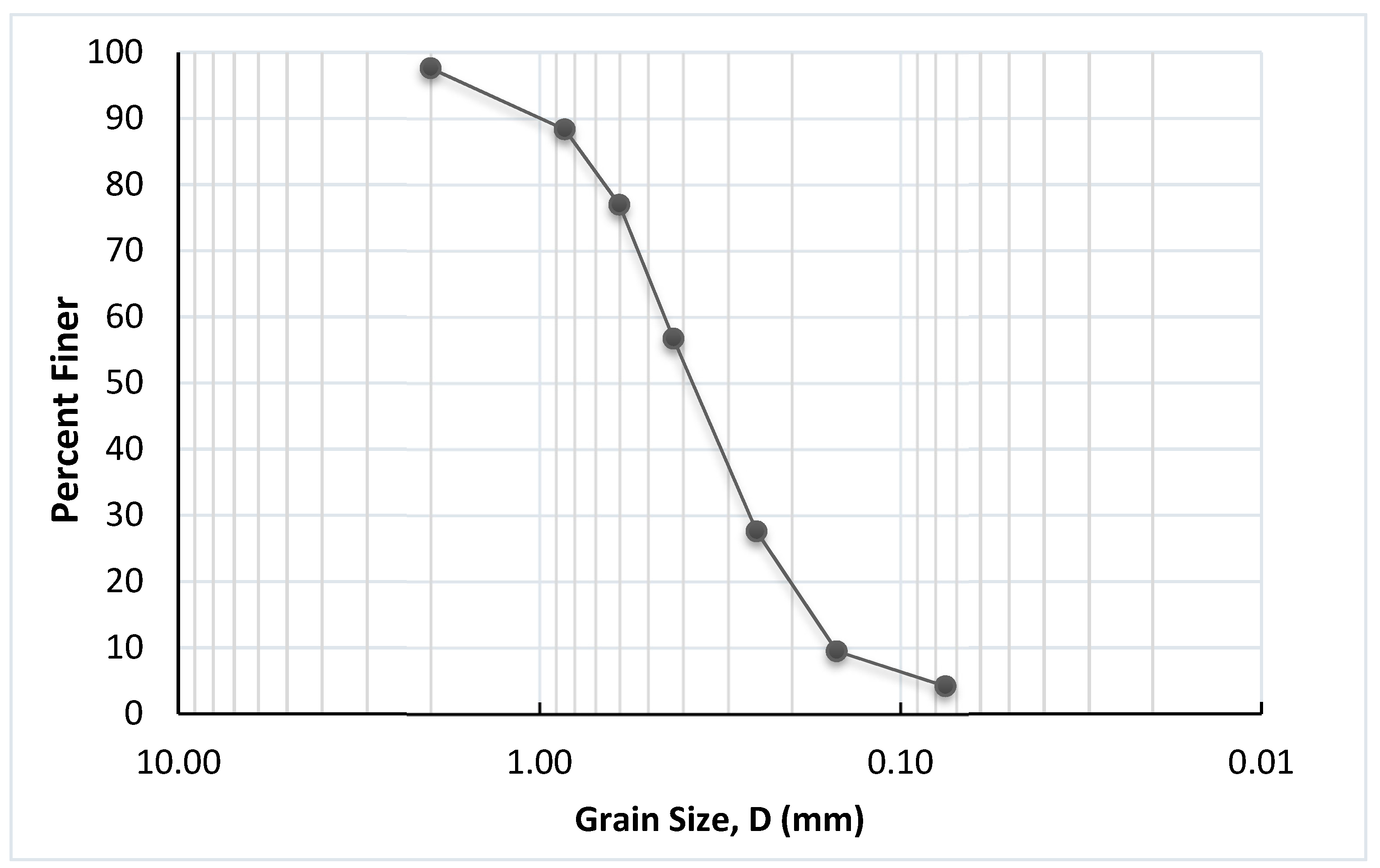Materials 12 00600 g003