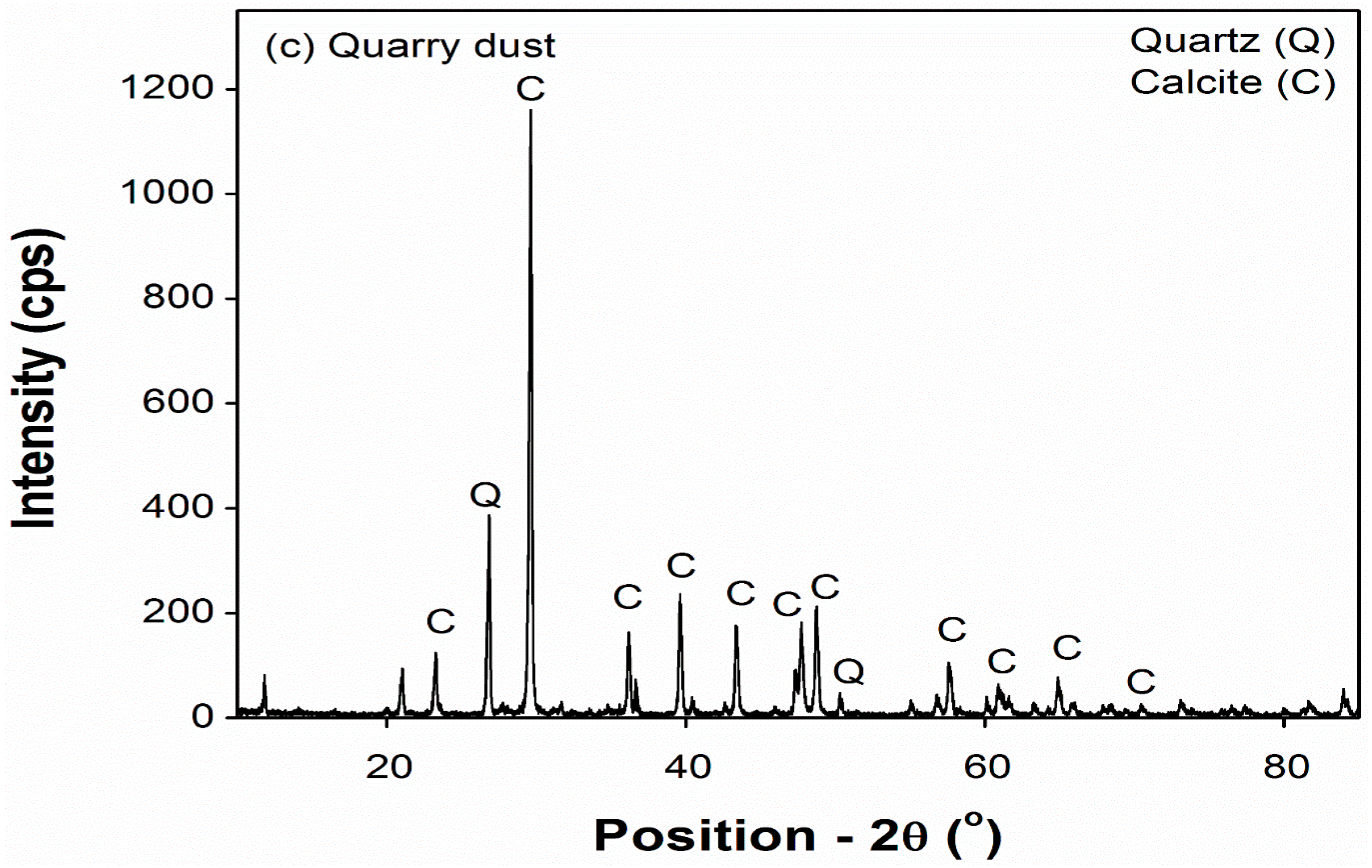 Materials 12 00600 g004