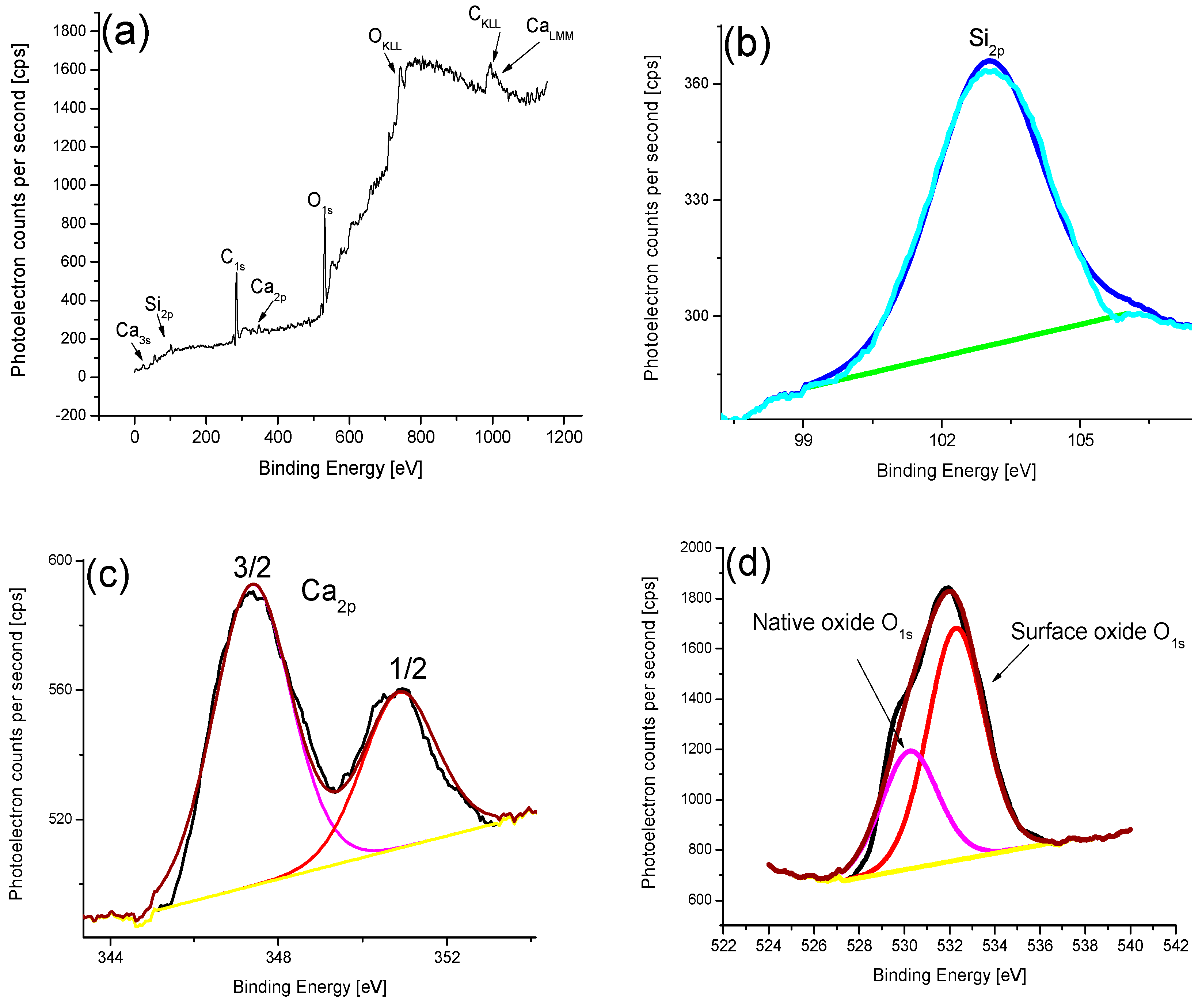 Materials 12 00600 g007