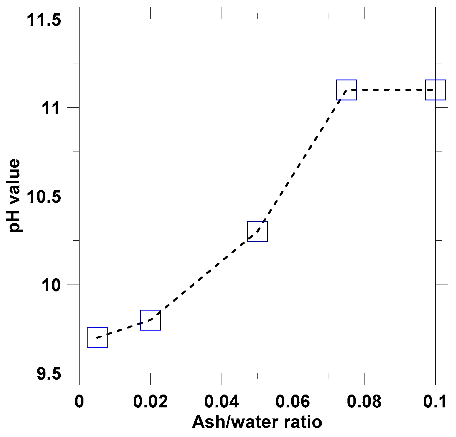 Materials 12 00605 g003