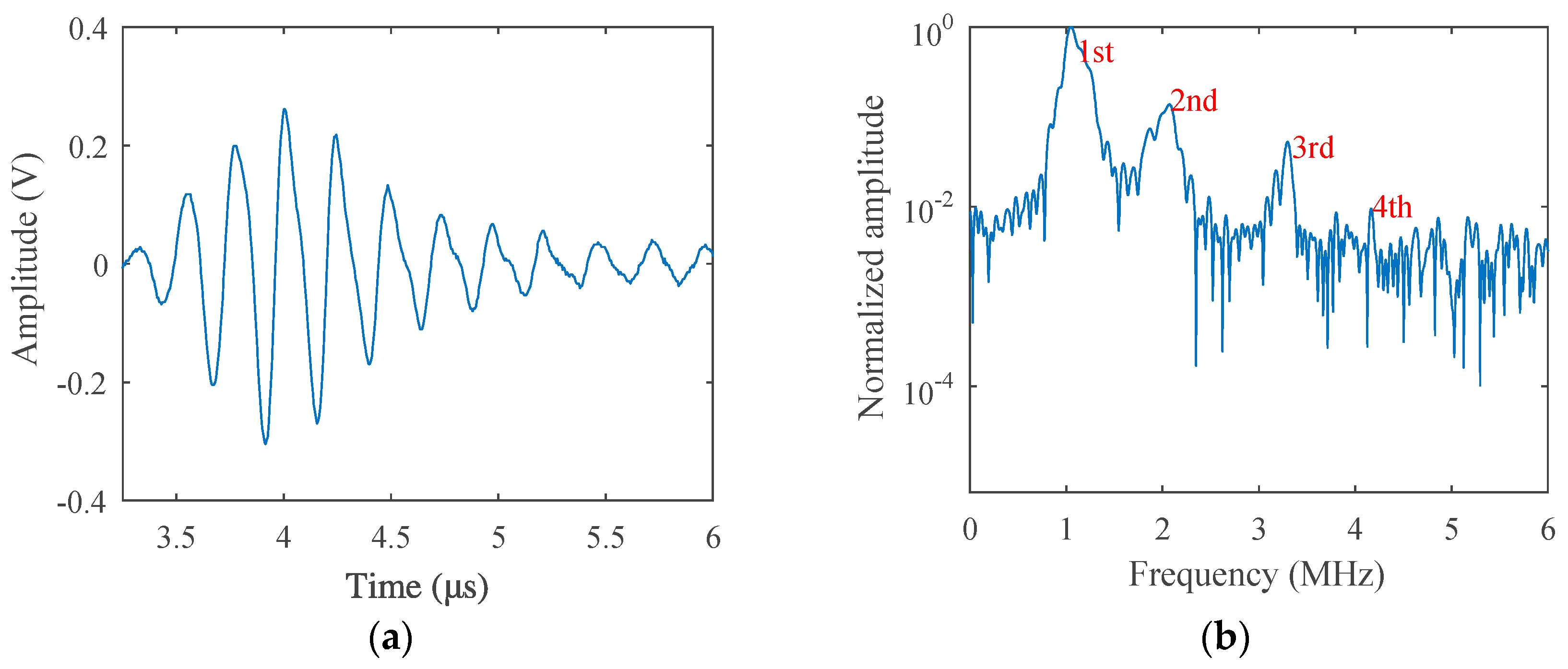 Materials 12 00607 g008