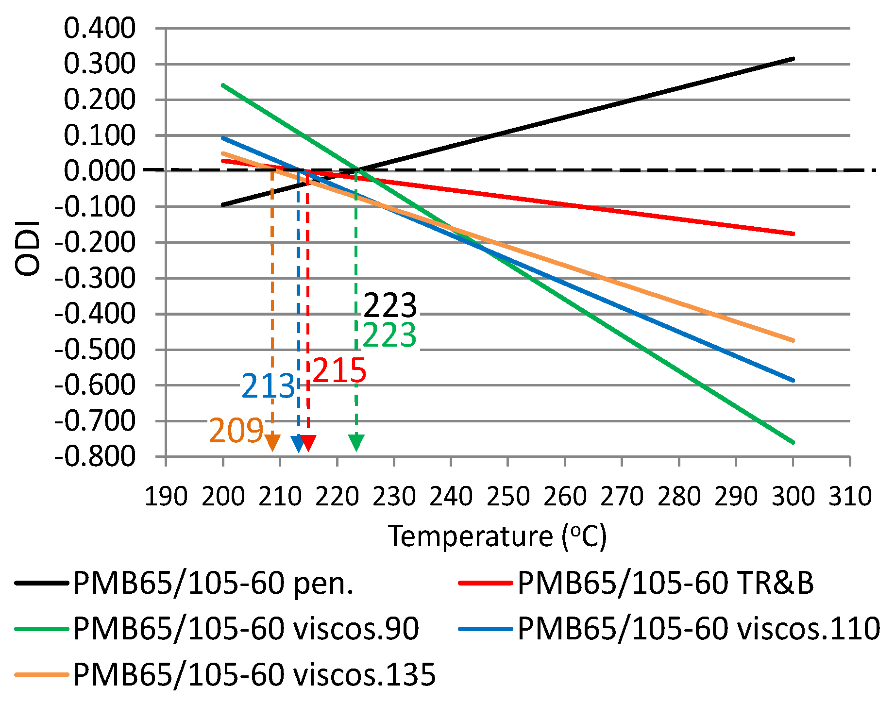 Materials 12 00610 g006
