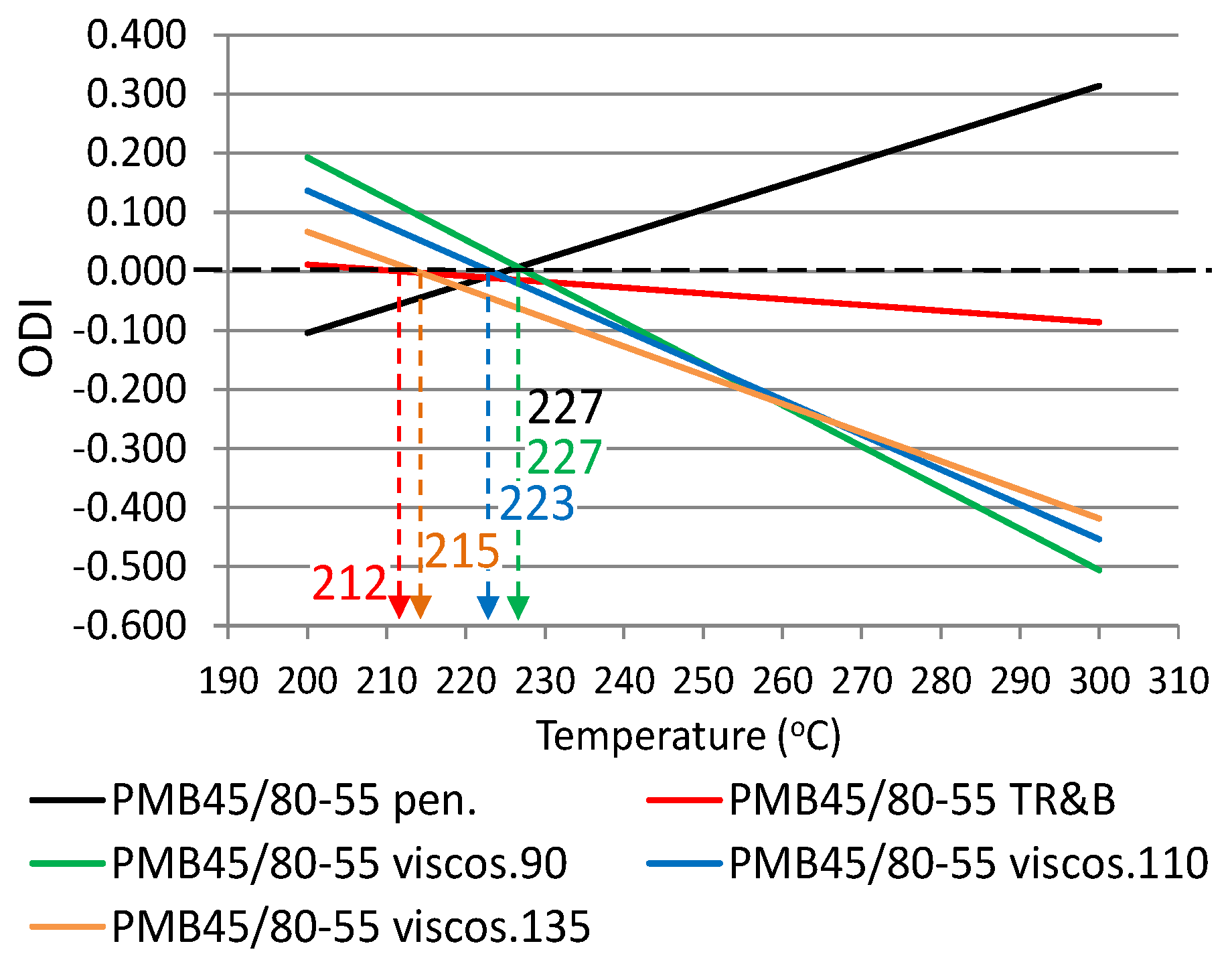 Materials 12 00610 g007