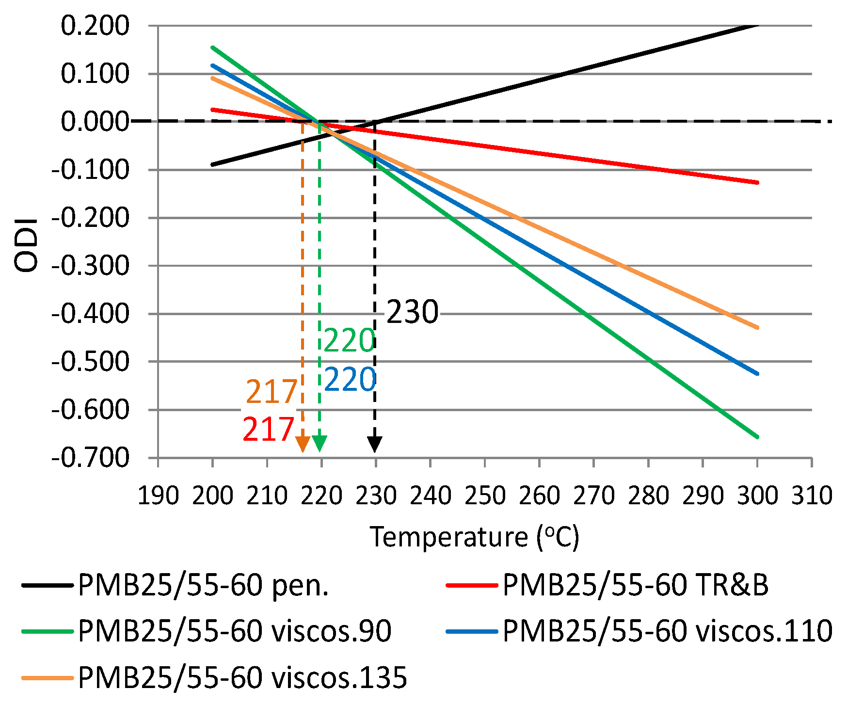 Materials 12 00610 g008
