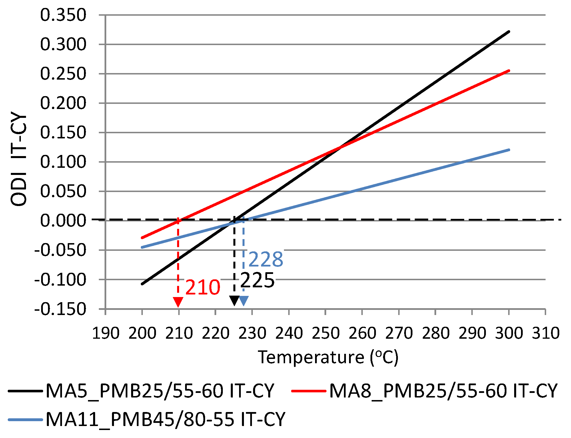 Materials 12 00610 g011