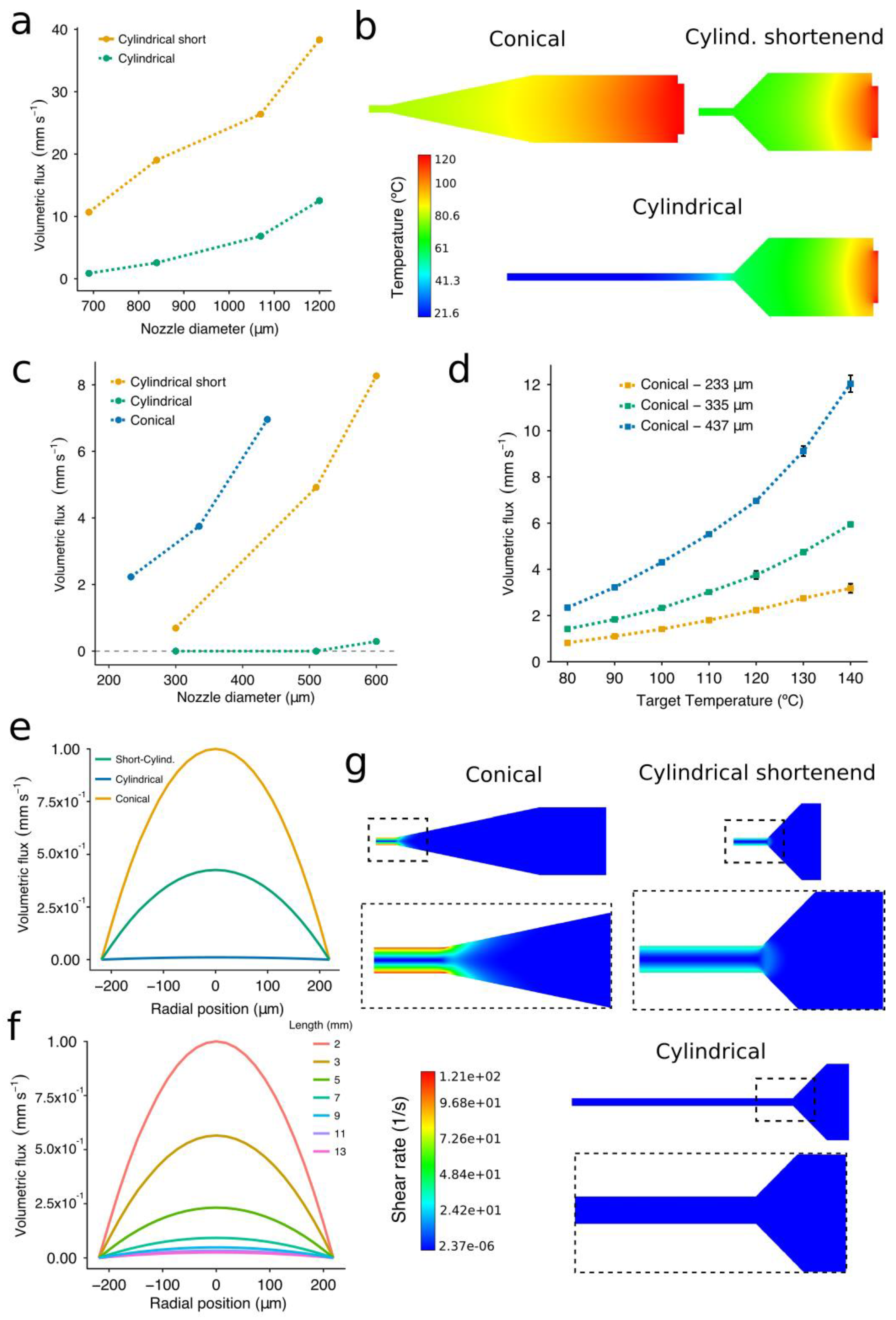 Materials 12 00613 g004