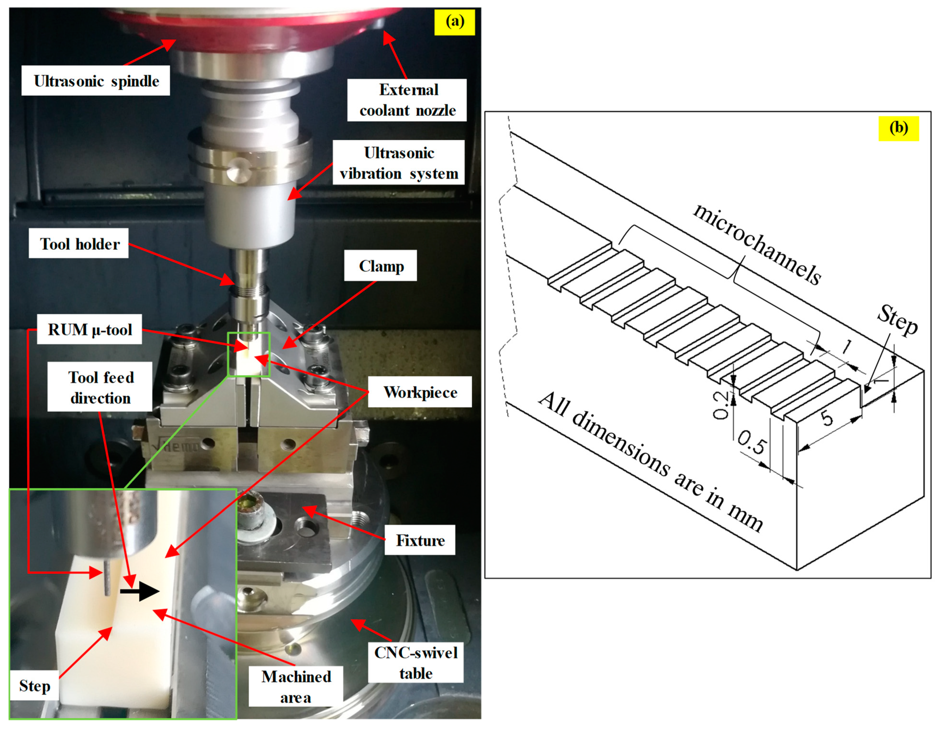 Materials 12 00616 g002