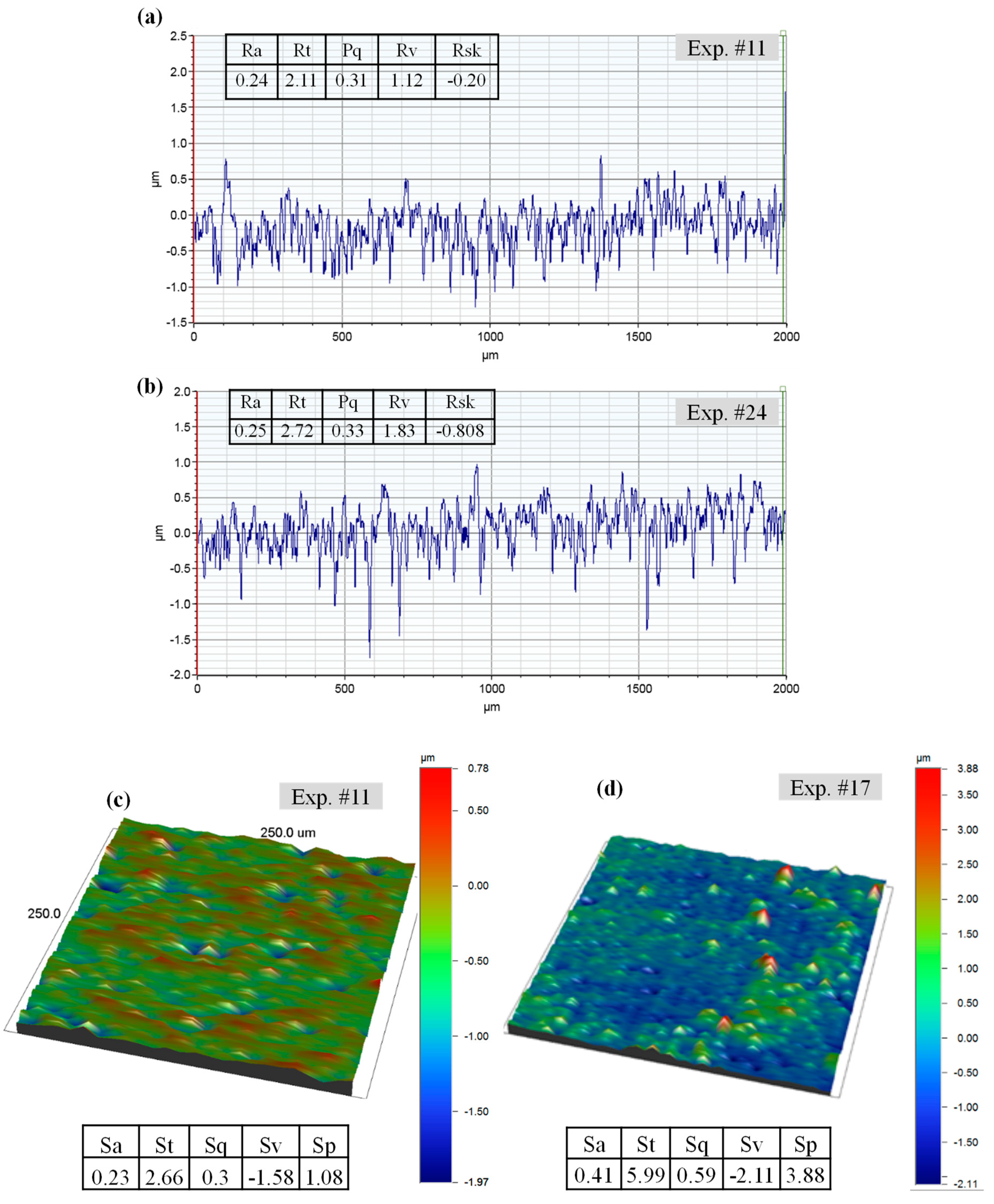 Materials 12 00616 g005