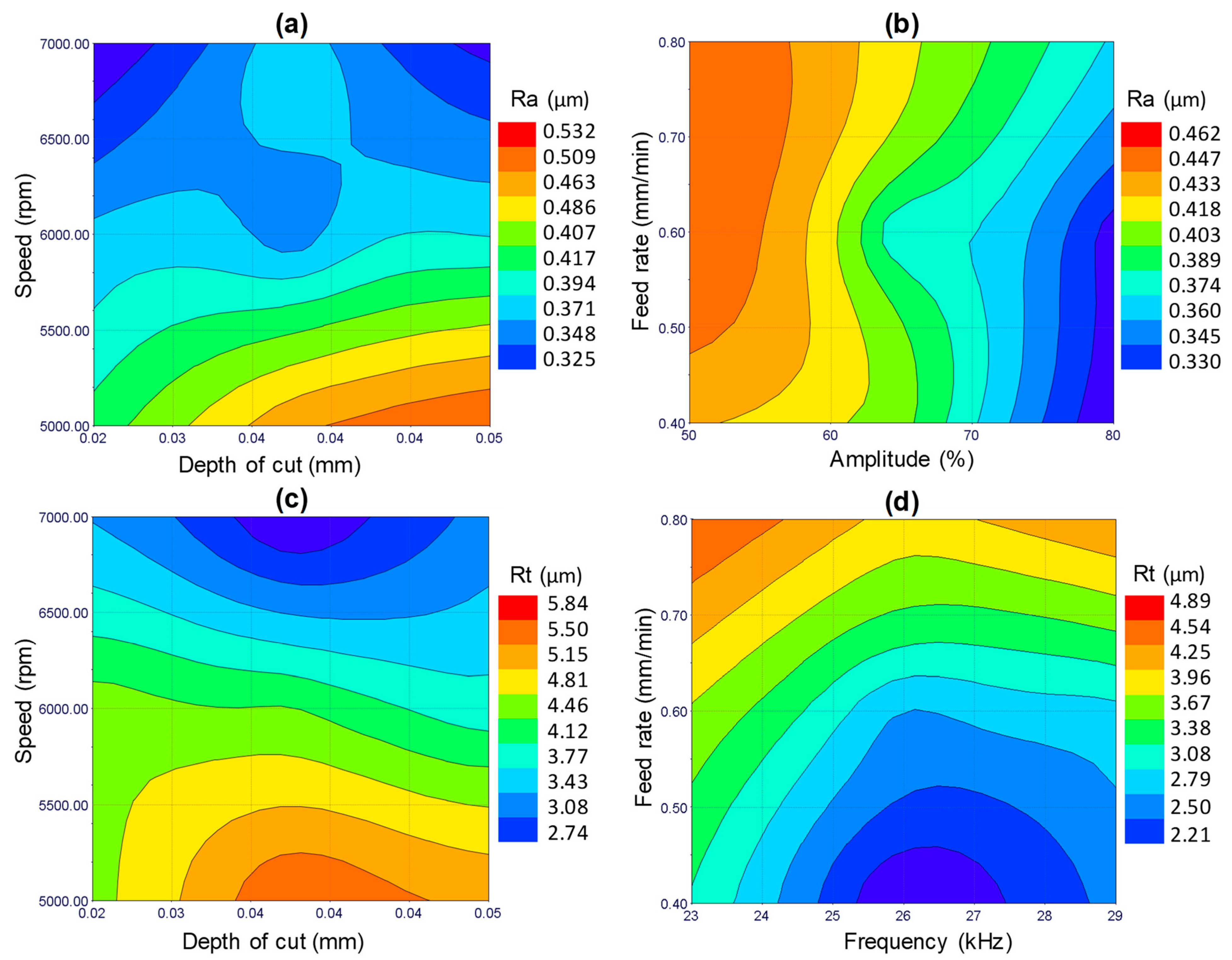 Materials 12 00616 g010