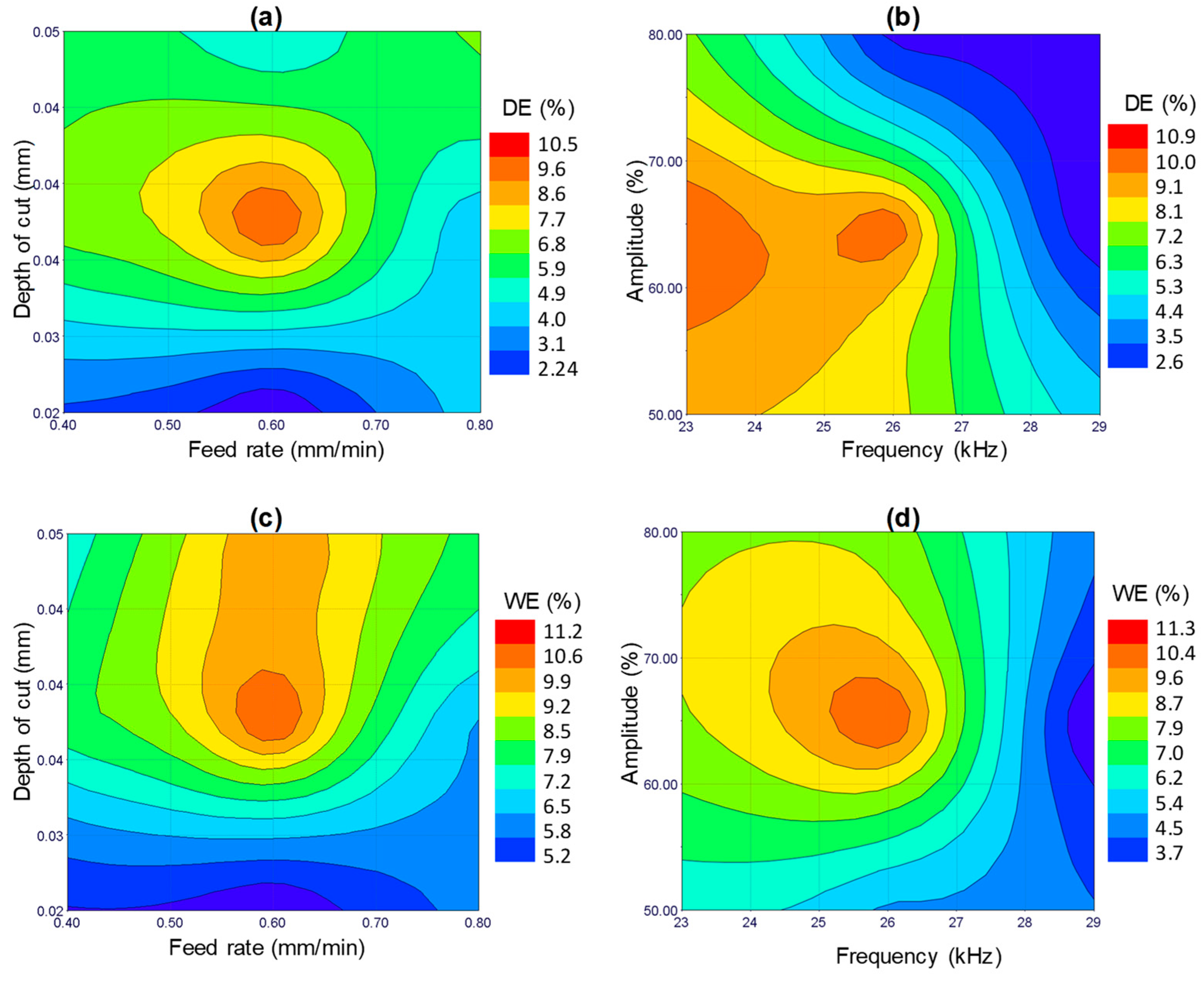 Materials 12 00616 g015