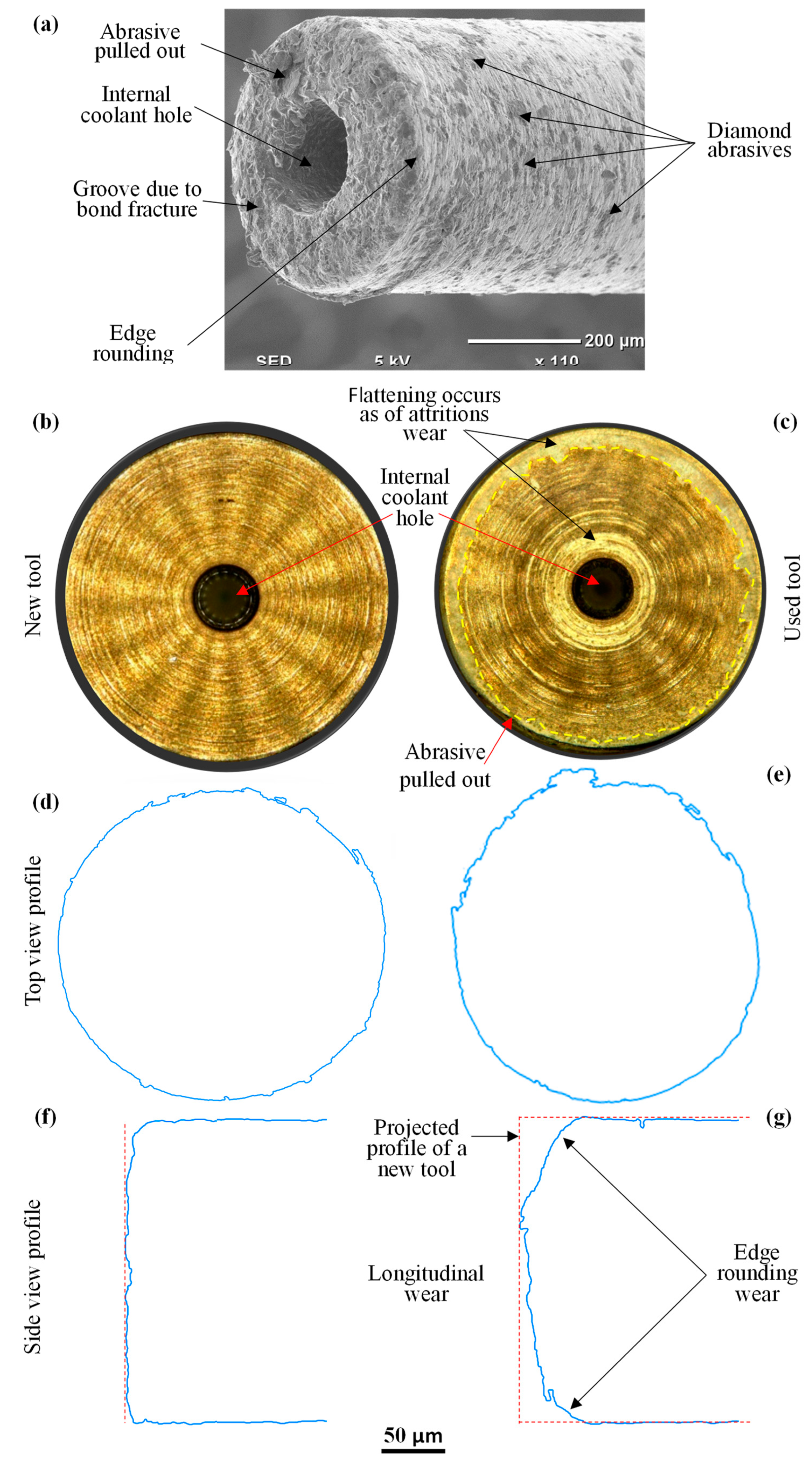 Materials 12 00616 g016