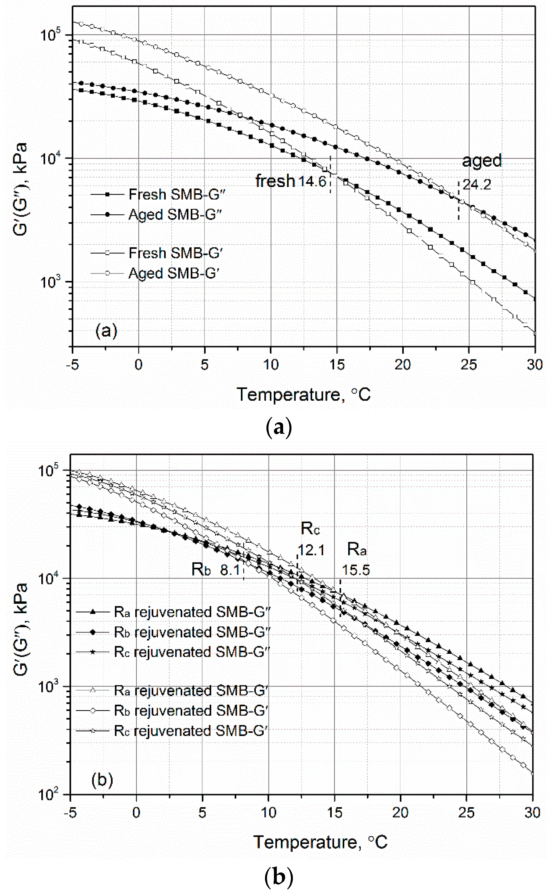 Materials 12 00618 g005