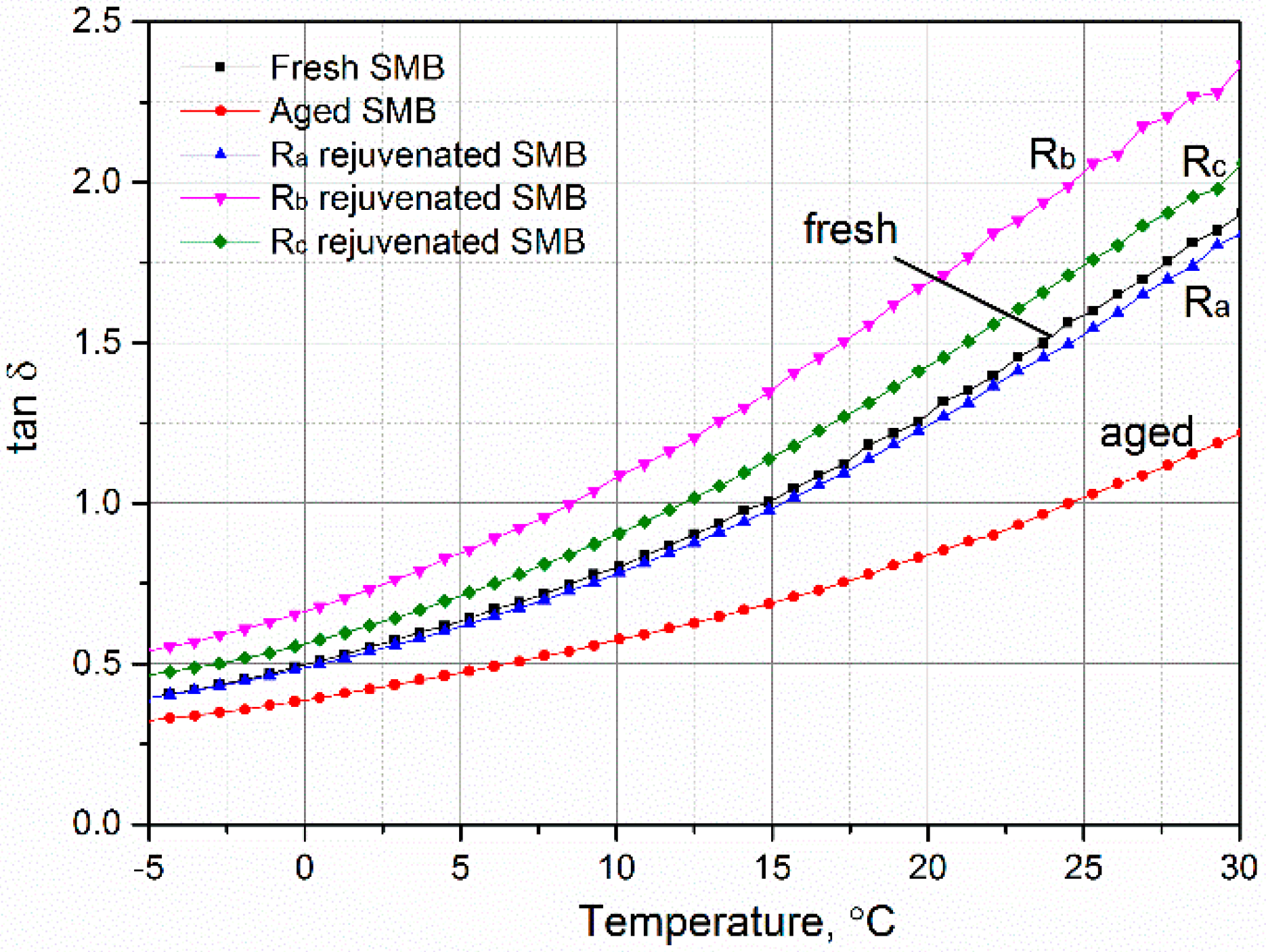 Materials 12 00618 g006