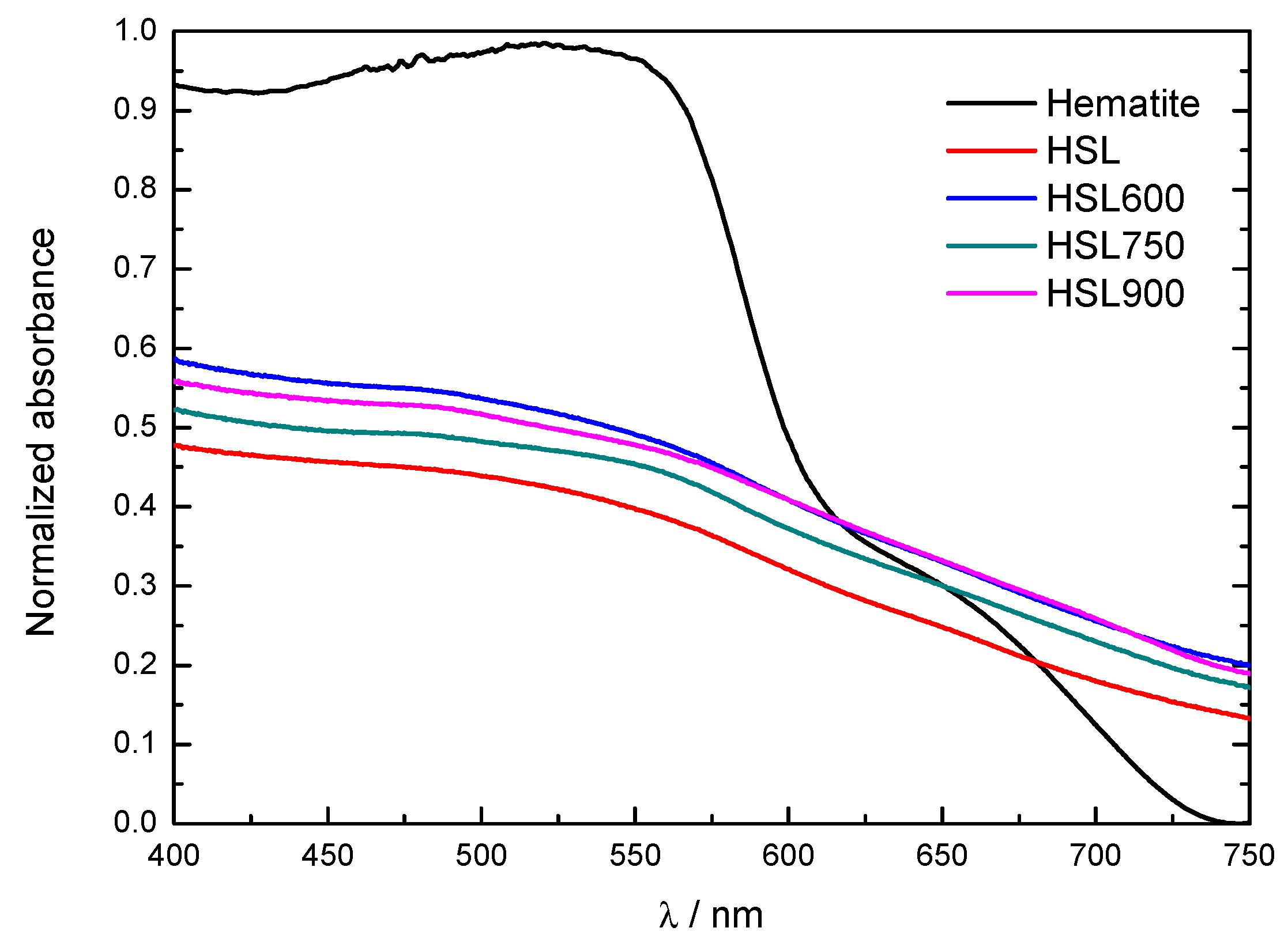 Materials 12 00621 g004