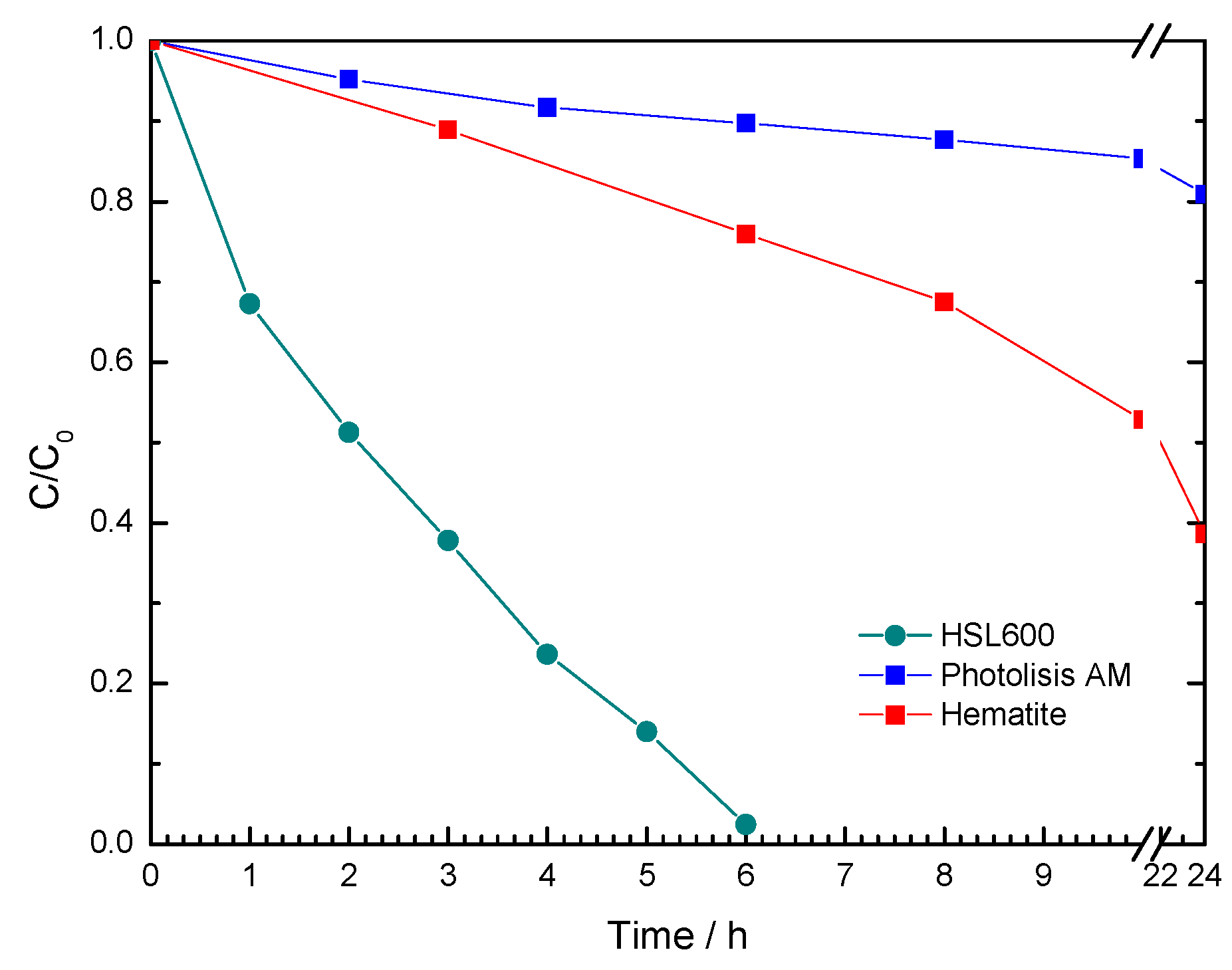 Materials 12 00621 g006