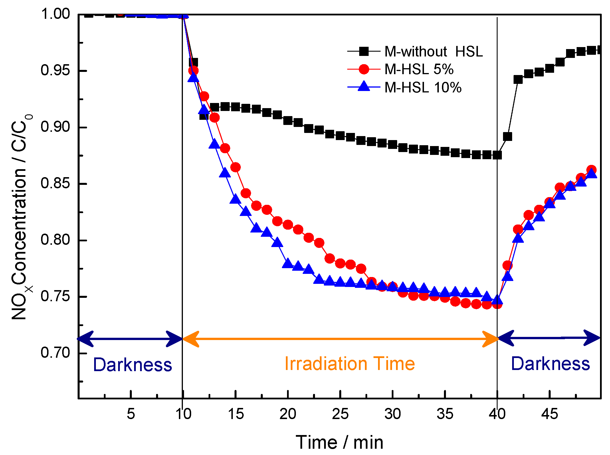 Materials 12 00621 g007