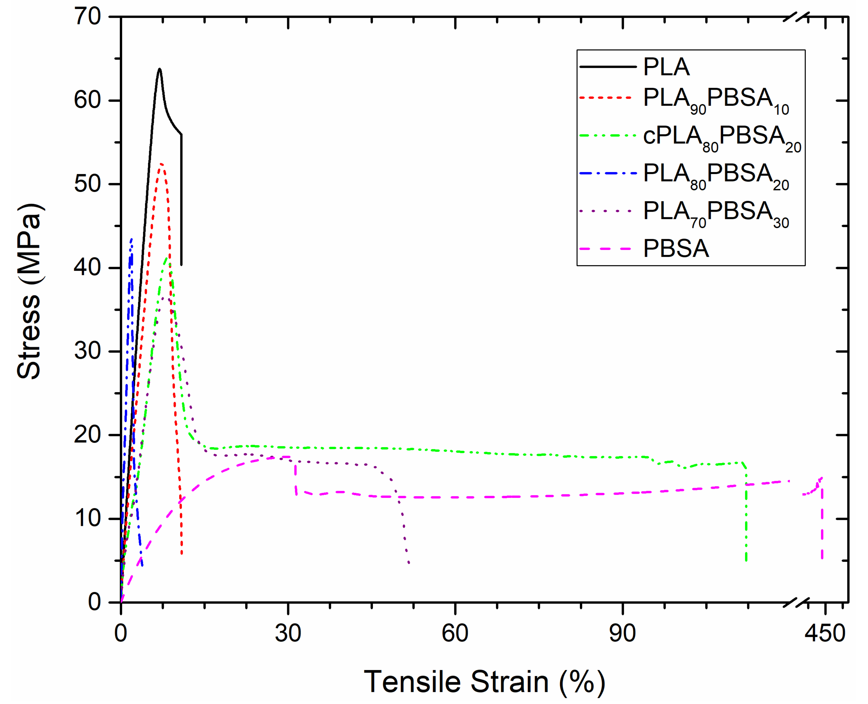 Materials 12 00622 g002