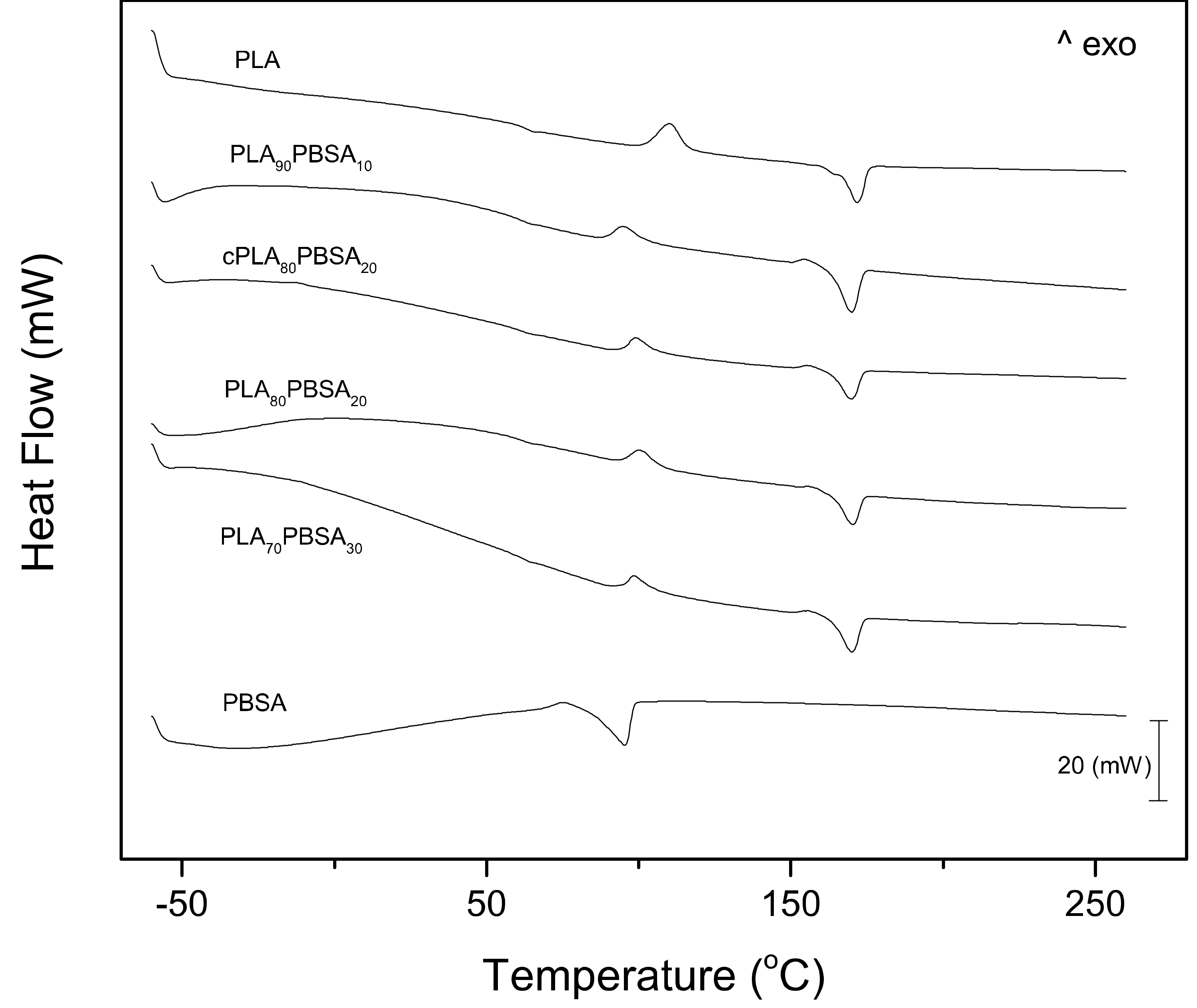 Materials 12 00622 g004