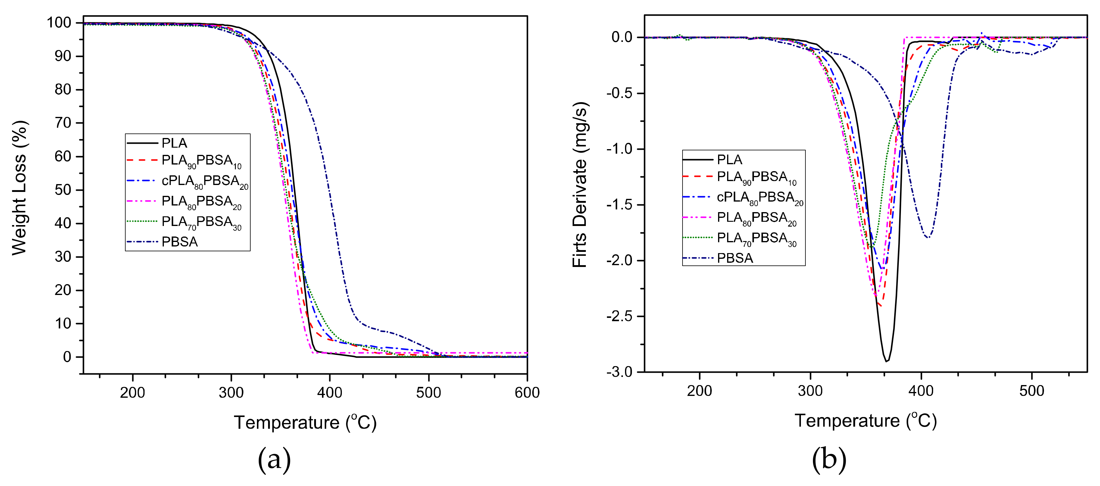 Materials 12 00622 g005
