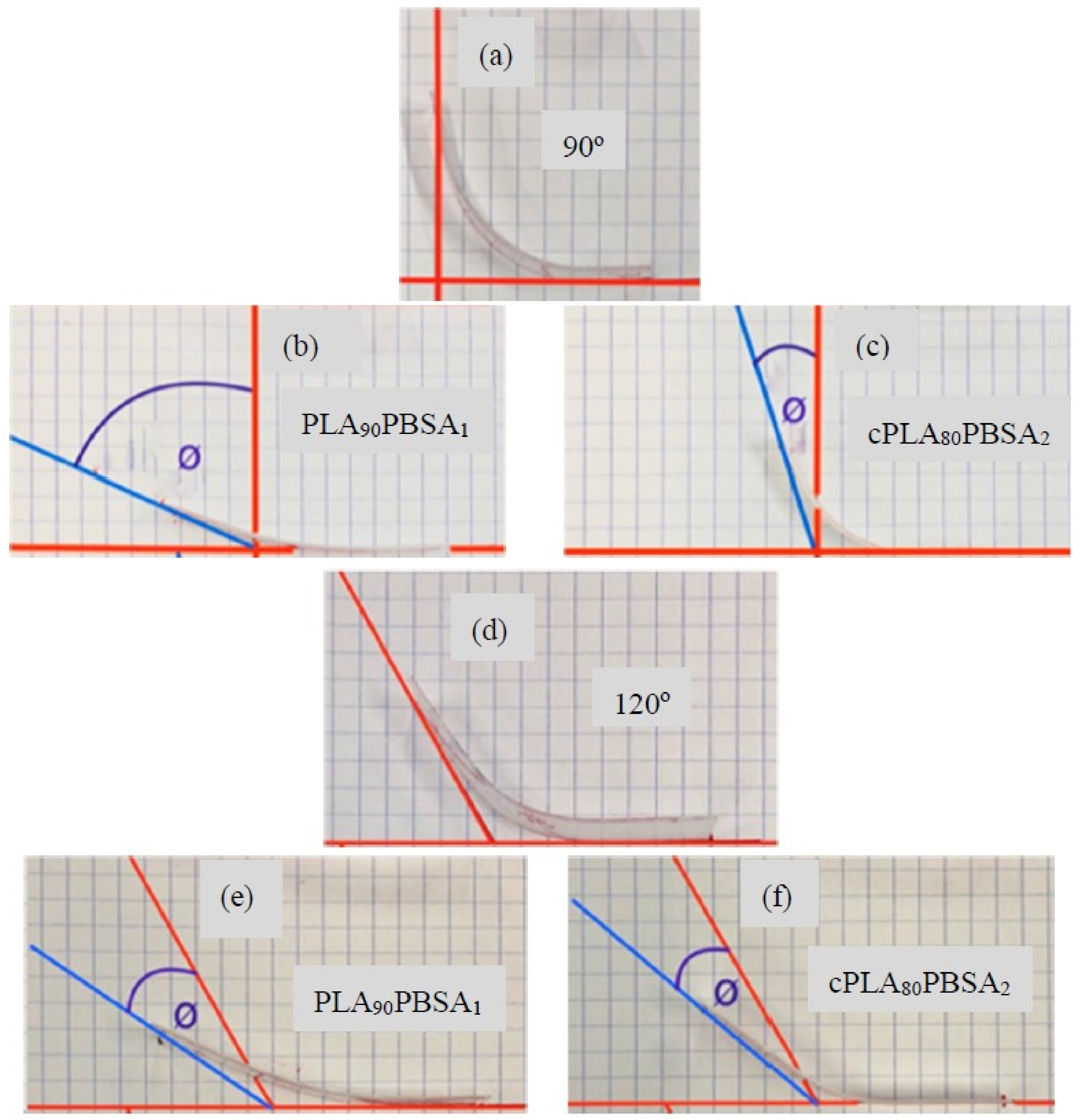 Materials 12 00622 g006