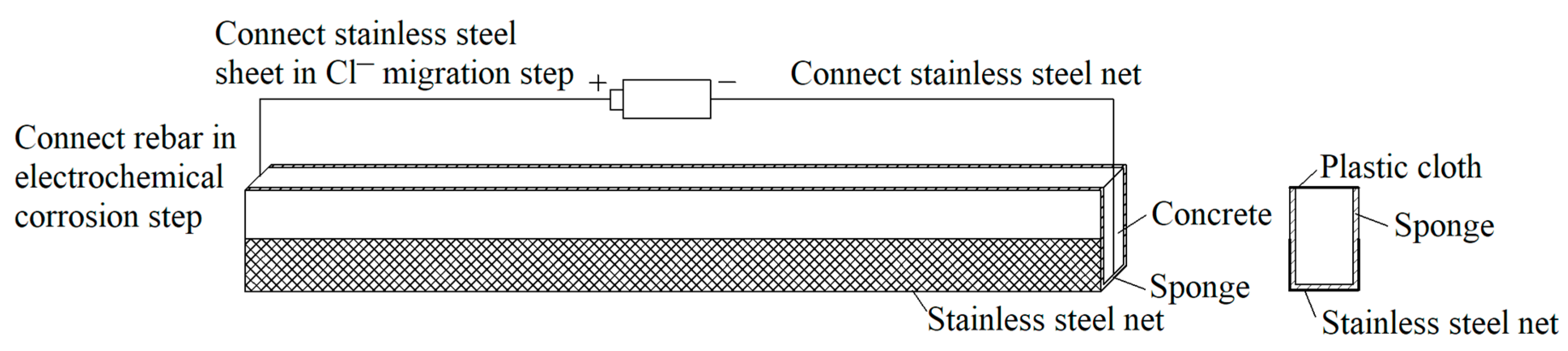 Materials 12 00627 g003