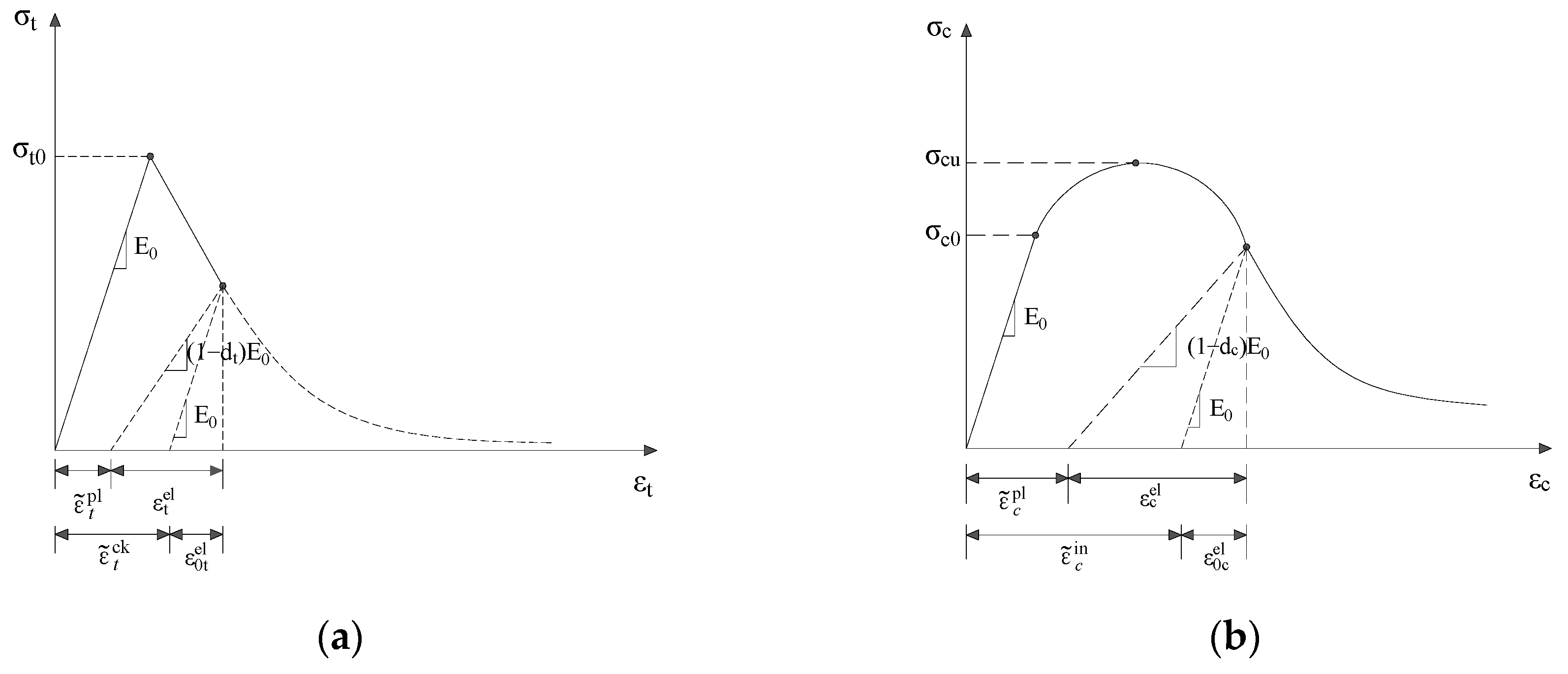 Materials 12 00627 g008