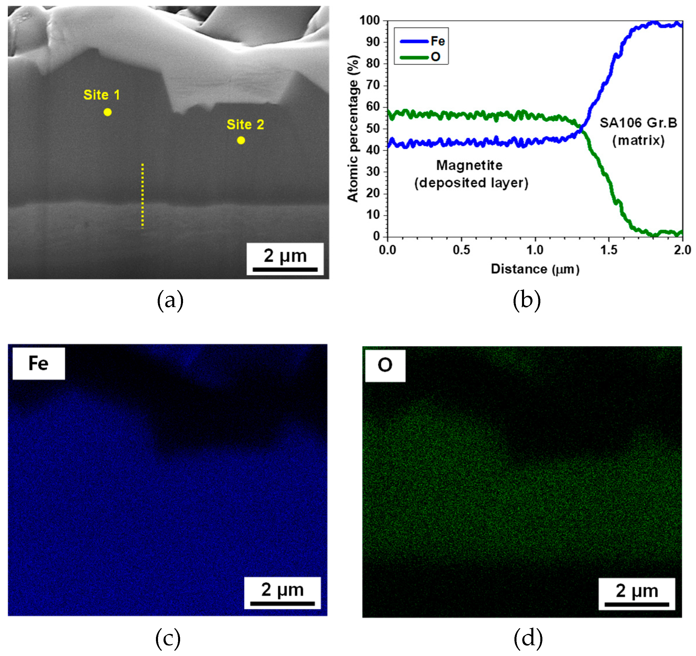 Materials 12 00628 g005