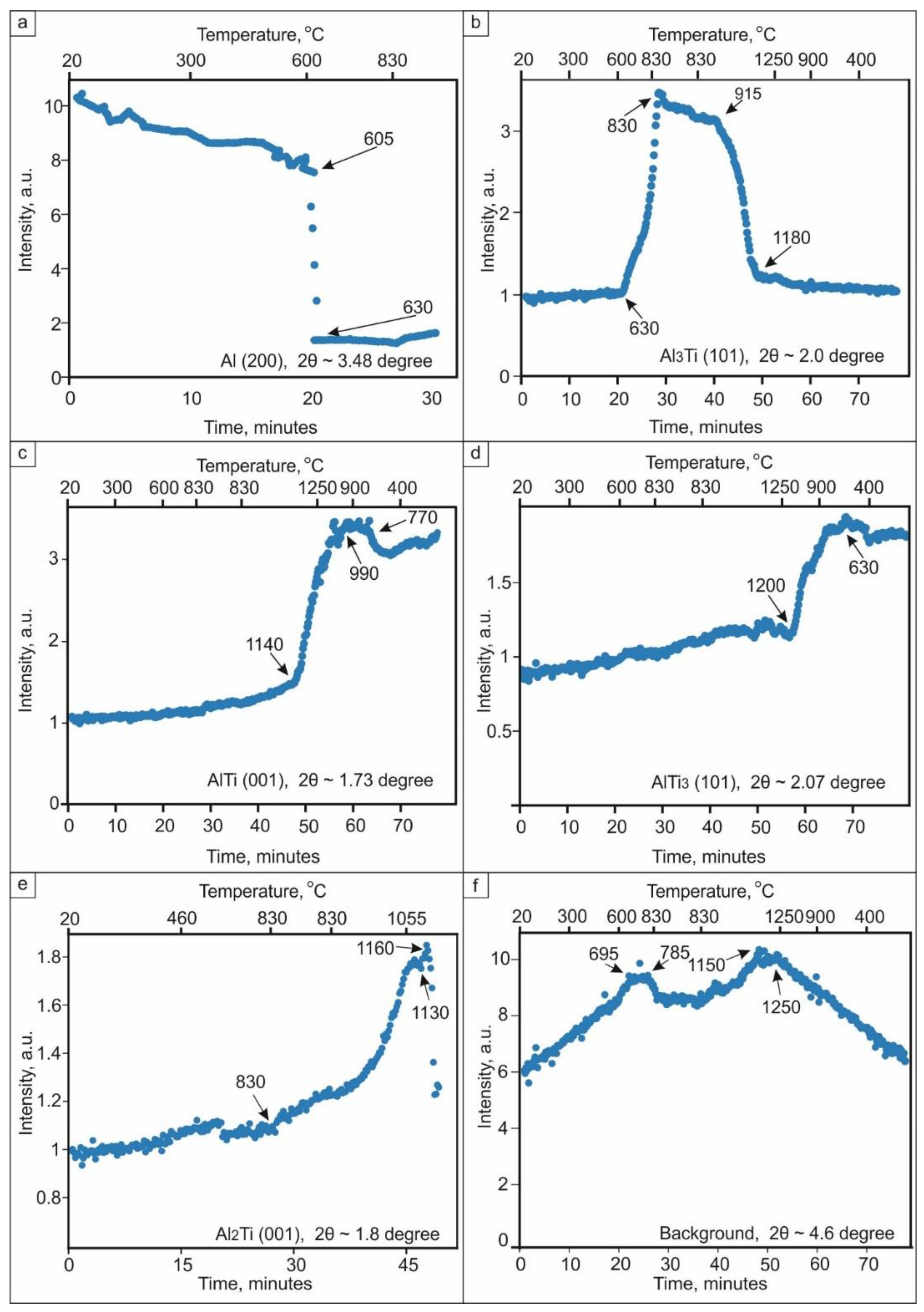 Materials 12 00629 g004