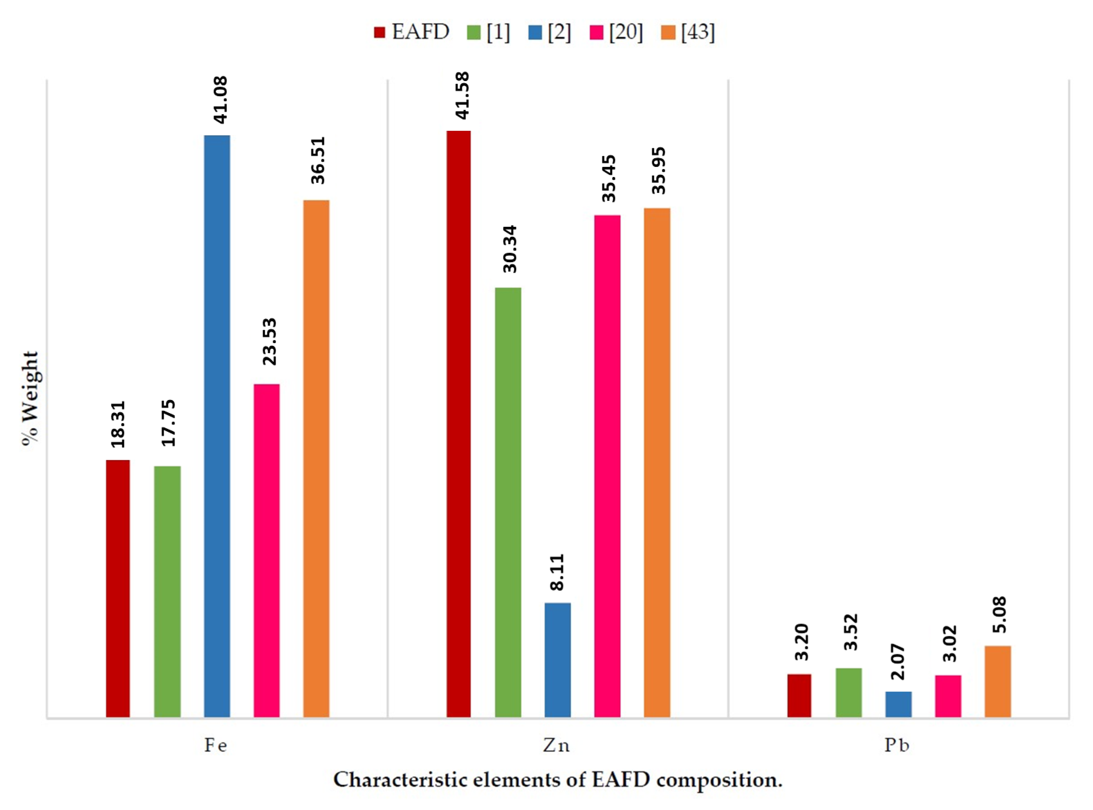 Materials 12 00633 g001 Materials 12 00633 g001
