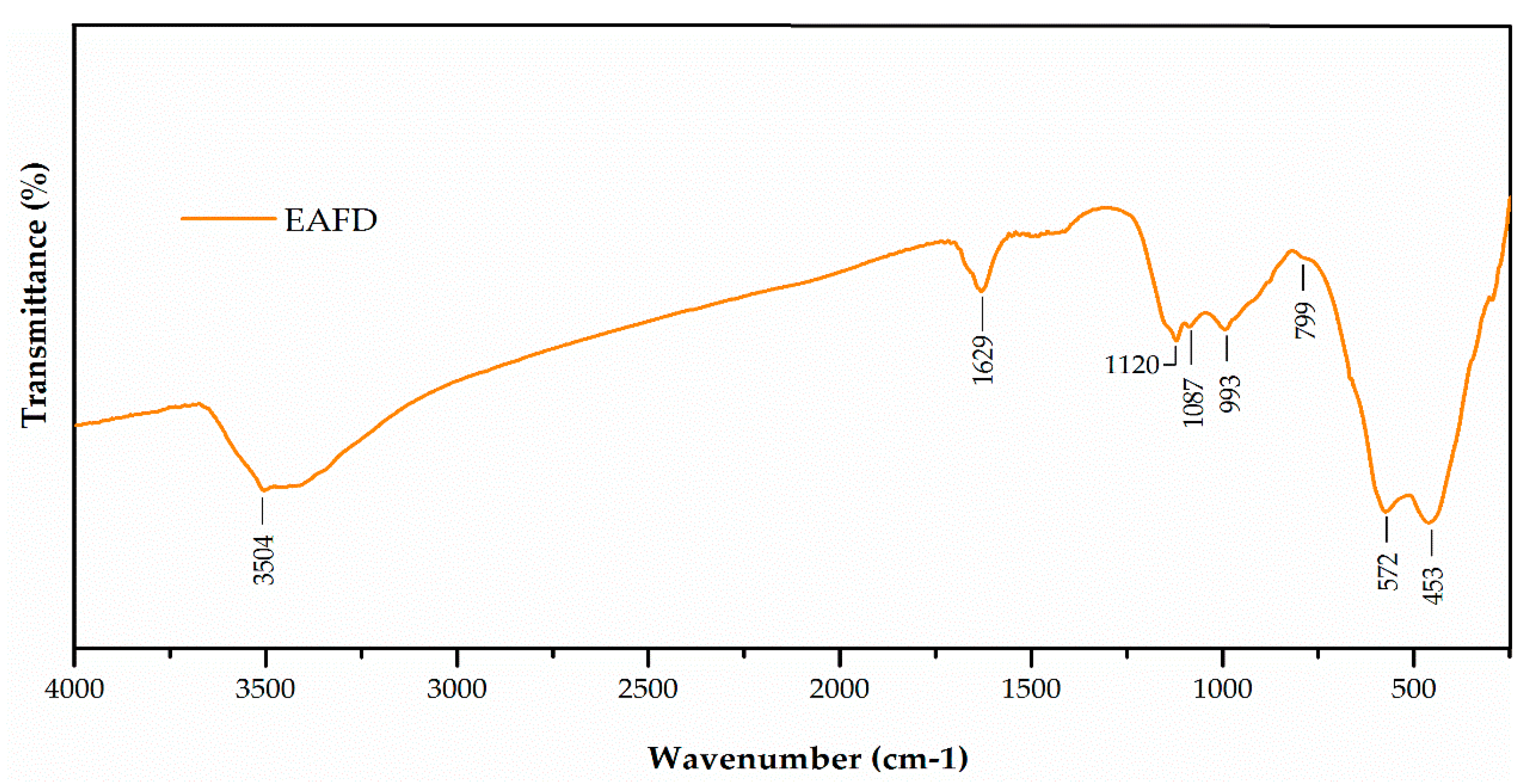 Materials 12 00633 g002 Materials 12 00633 g002