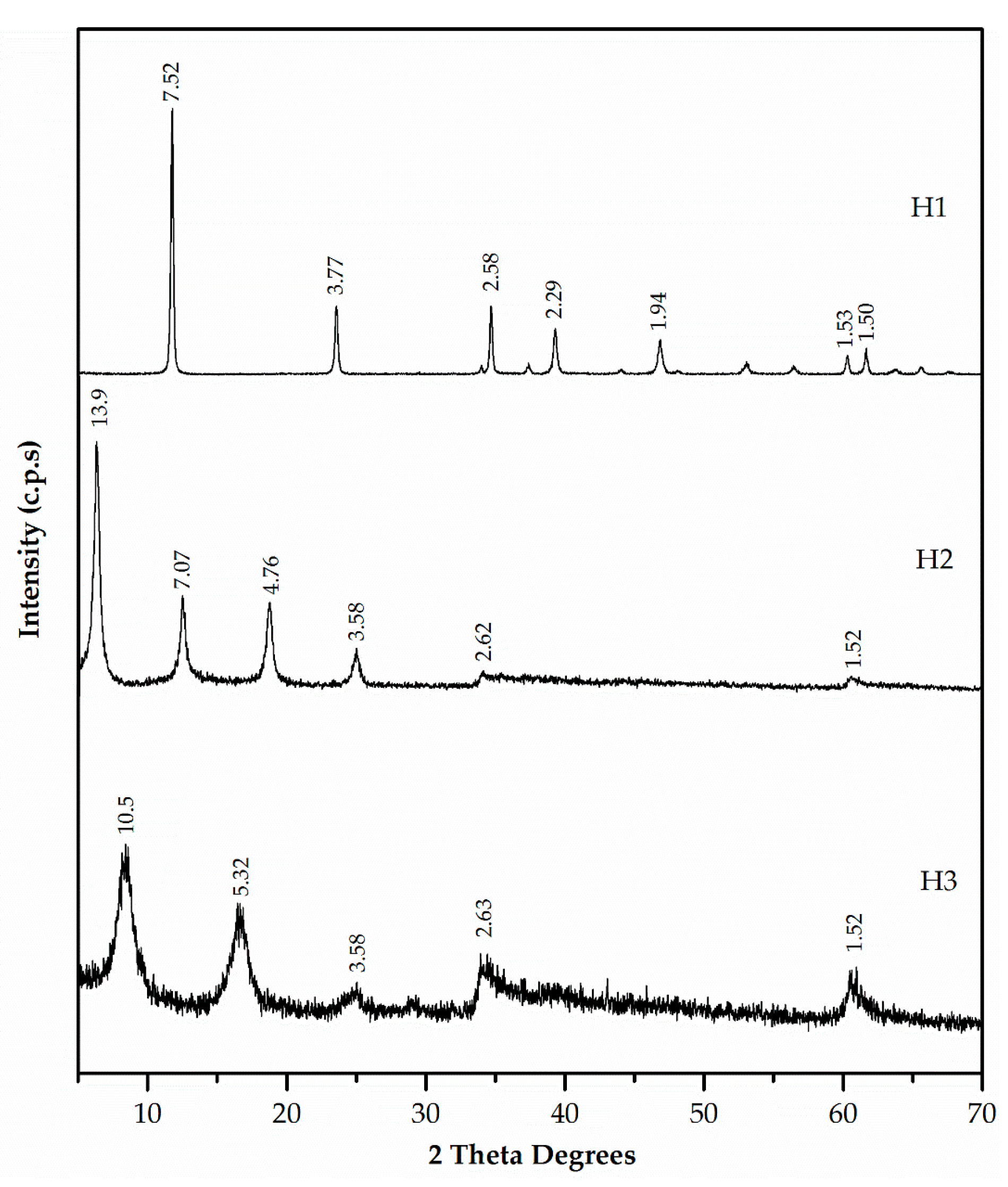 Materials 12 00633 g006 Materials 12 00633 g006