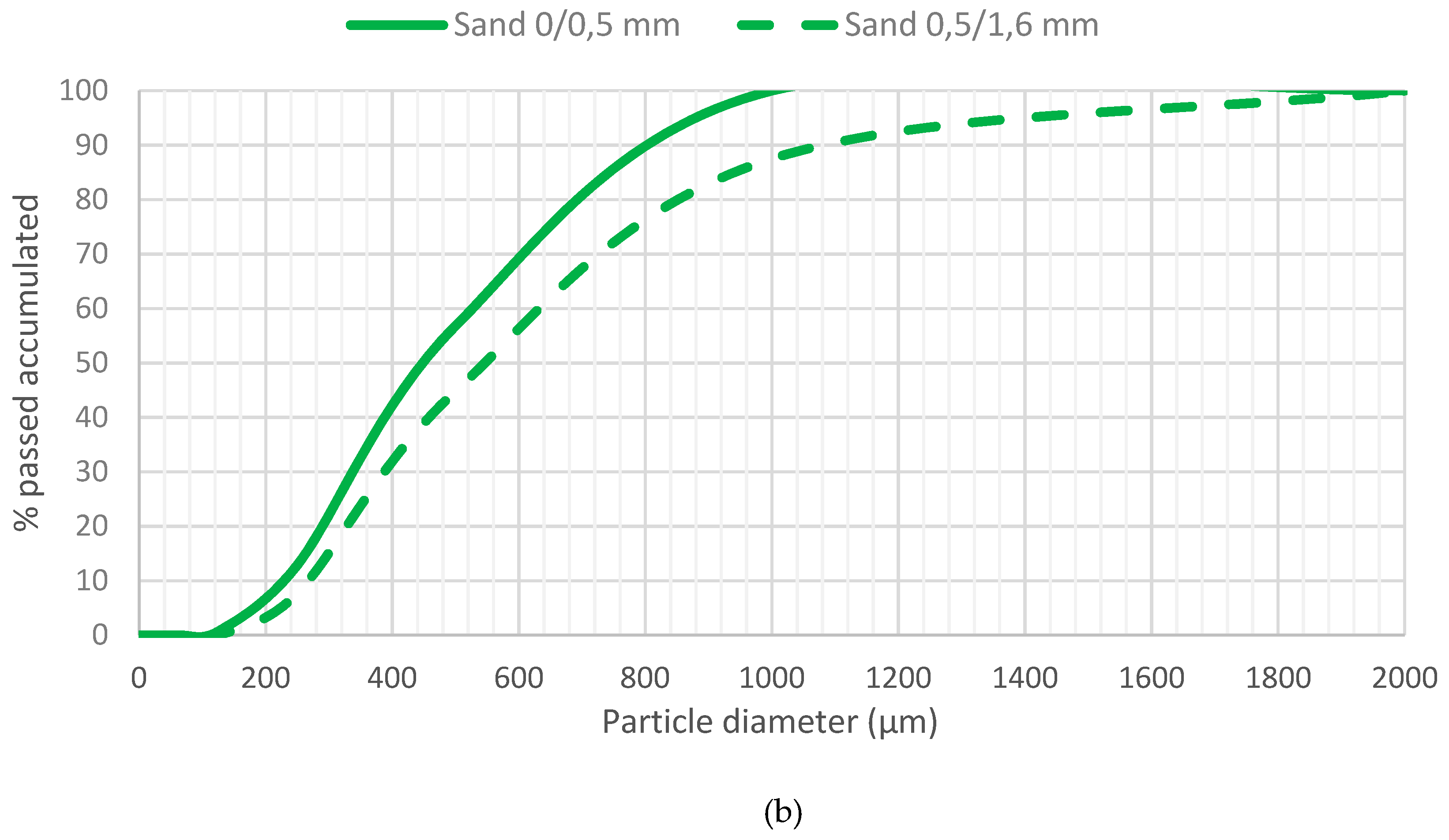 Materials 12 00634 g002b