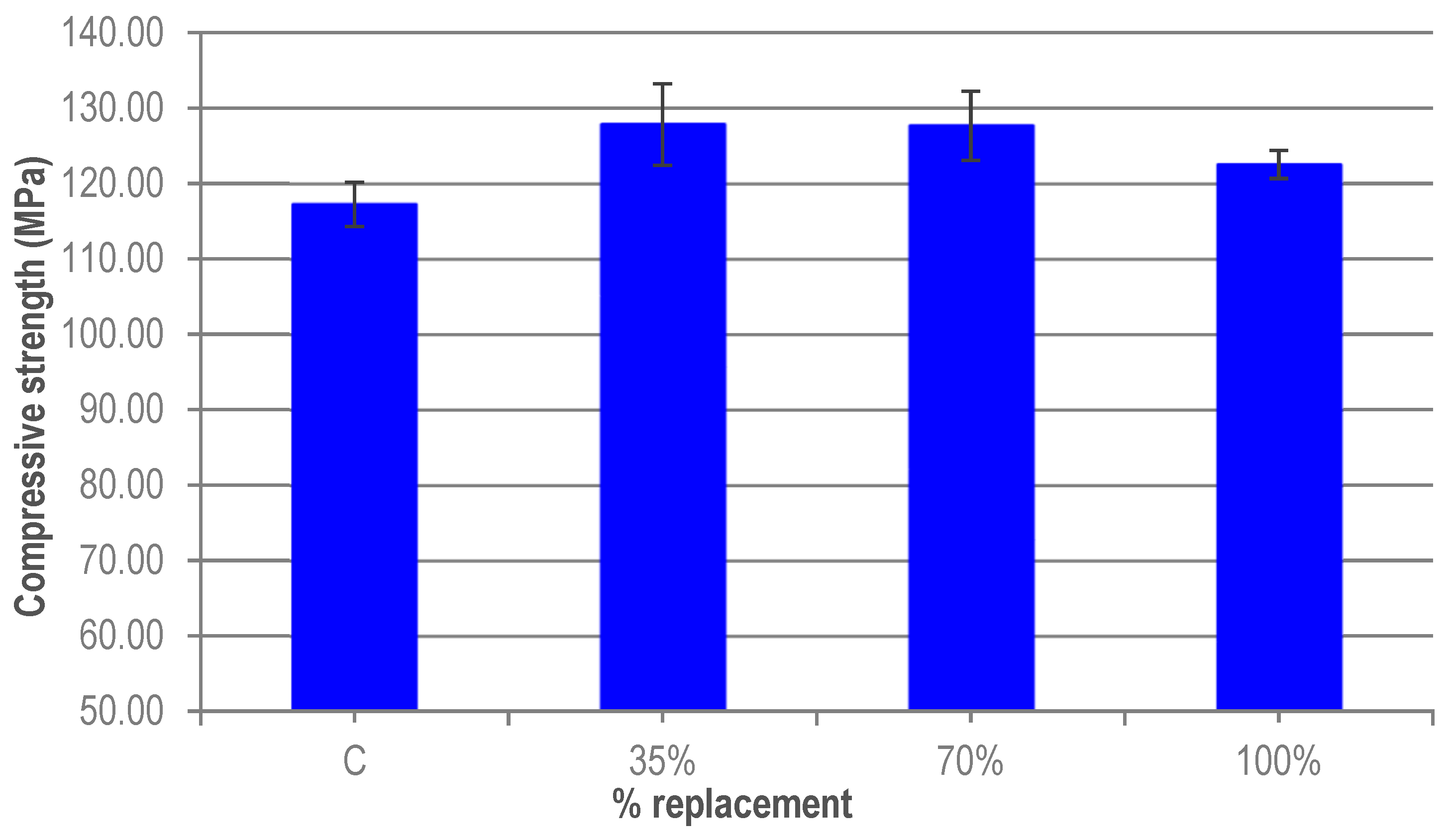Materials 12 00634 g005
