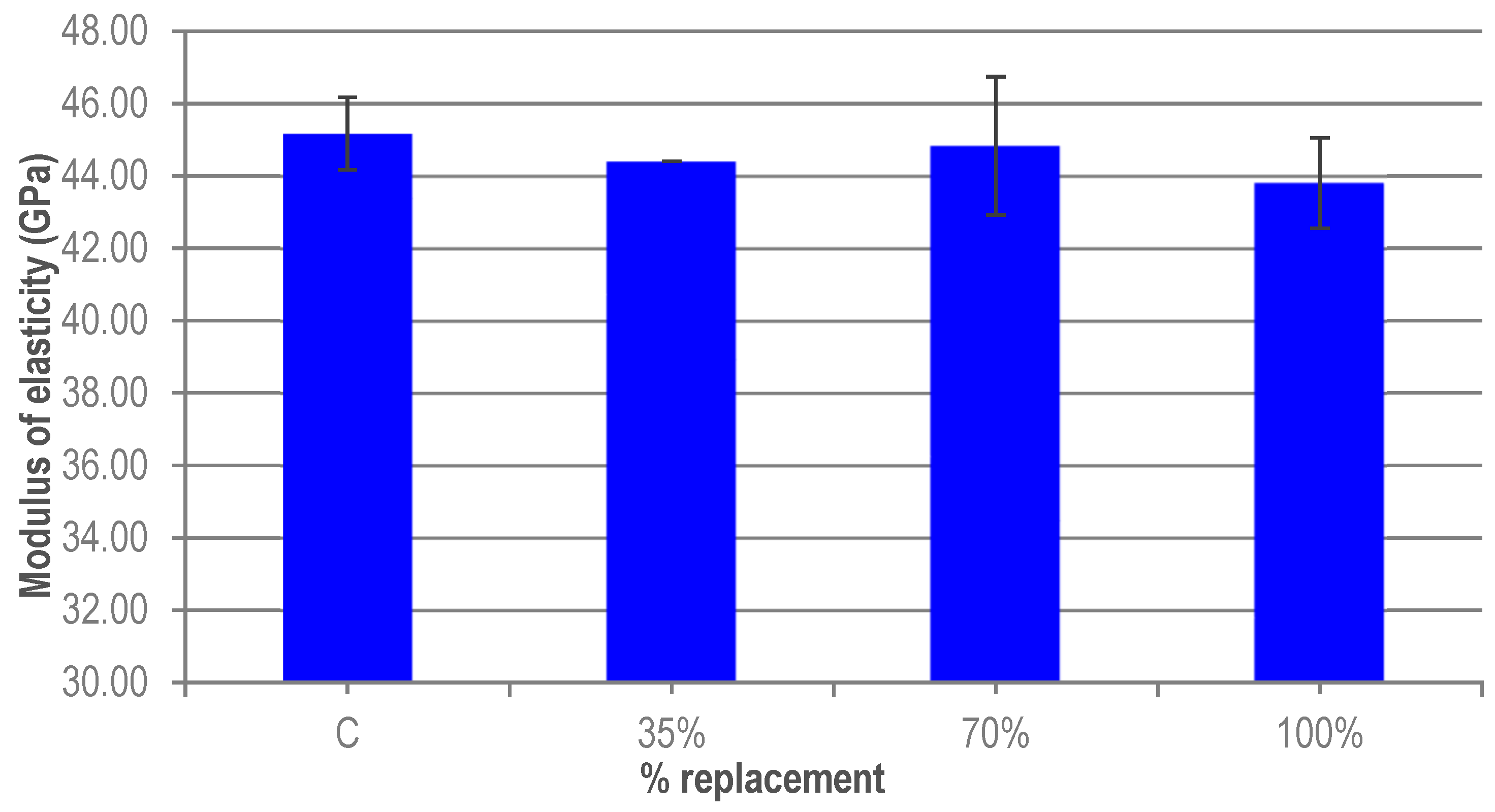 Materials 12 00634 g006