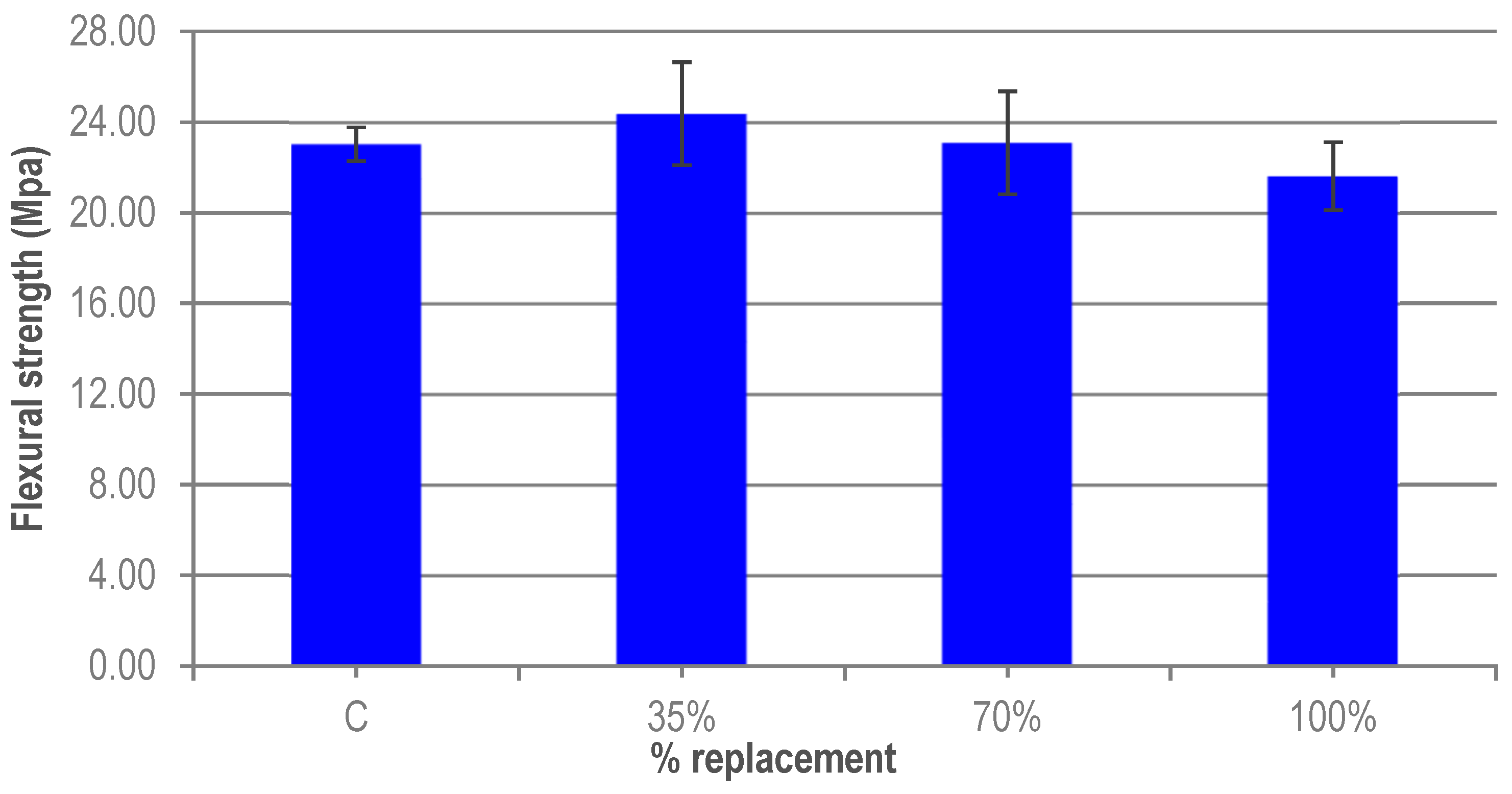 Materials 12 00634 g007