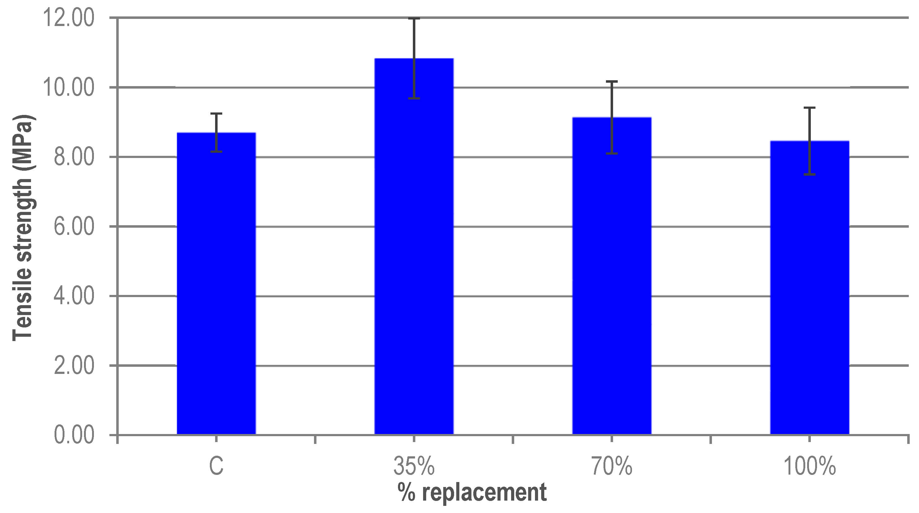Materials 12 00634 g009