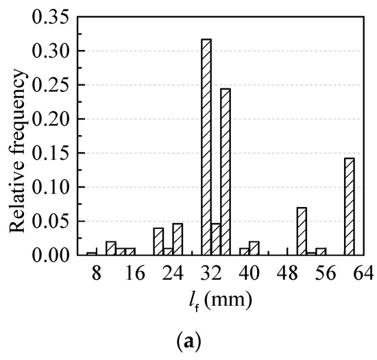Materials 12 00637 g005a Materials 12 00637 g005a