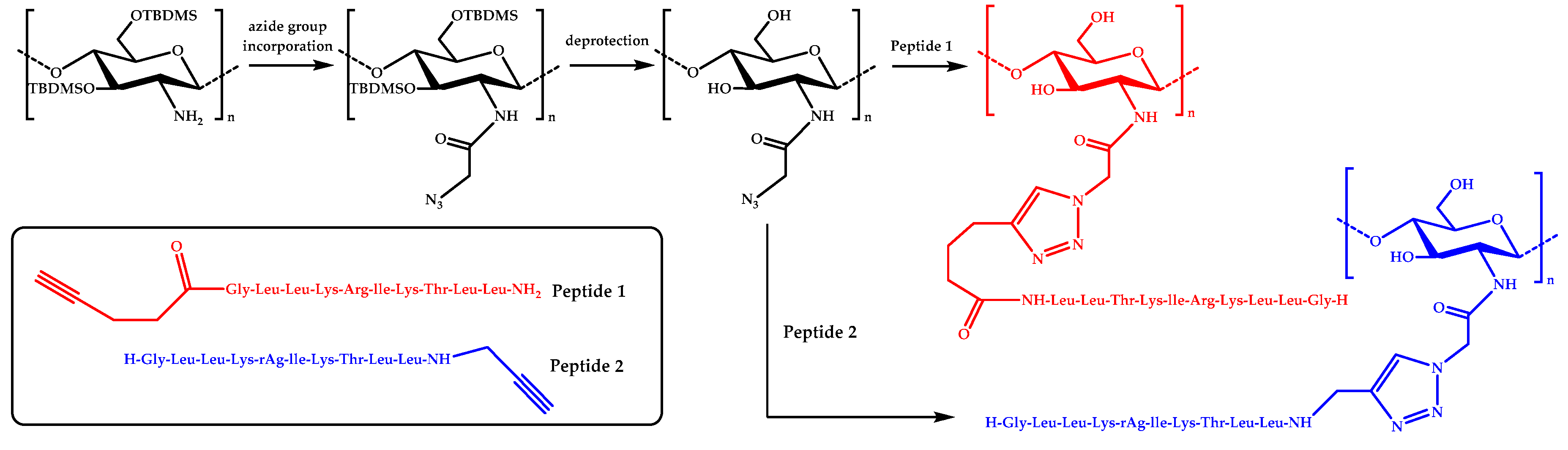 Materials 12 00641 g002